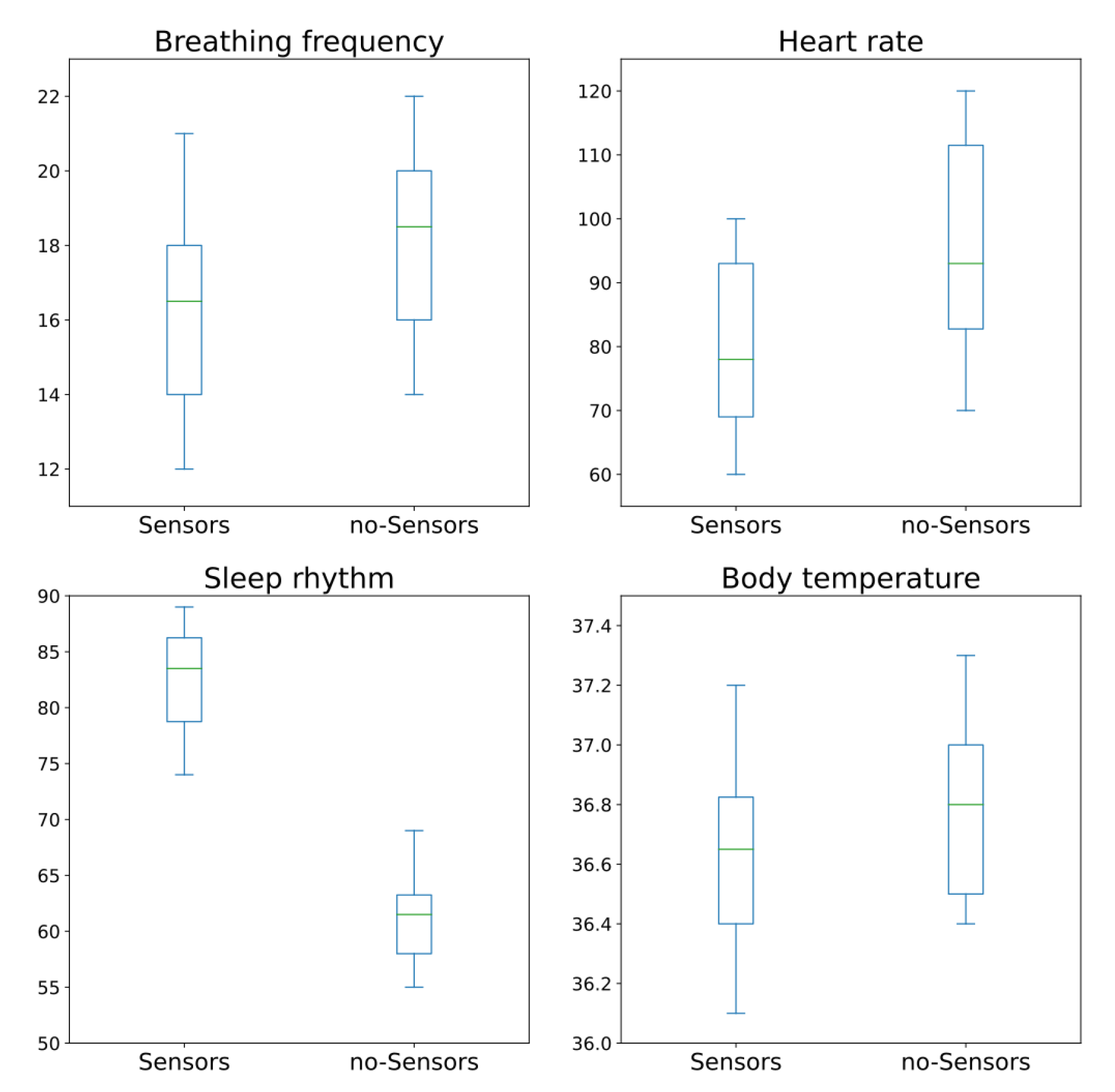 Ijerph 19 09966 g010