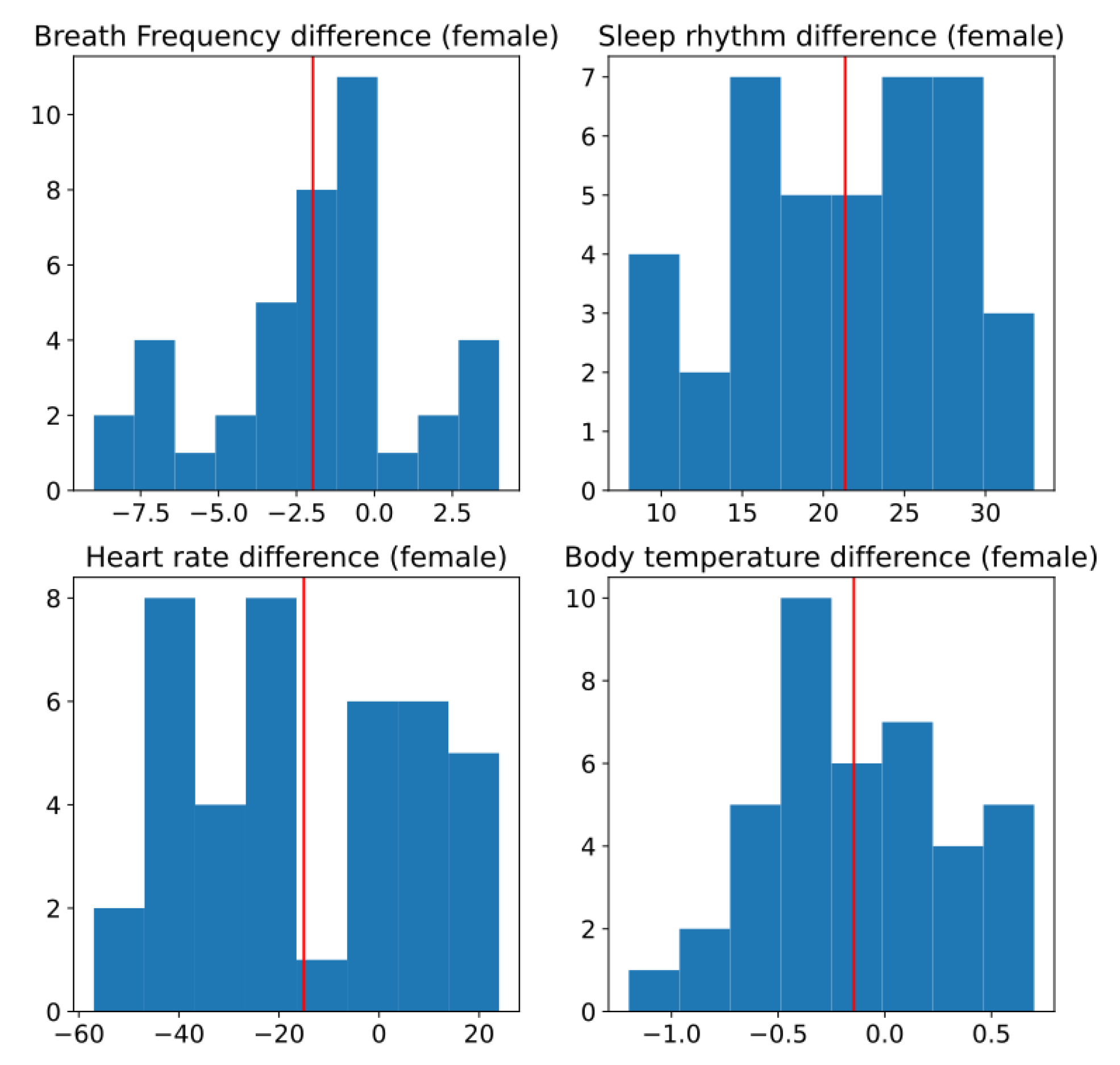 Ijerph 19 09966 g011