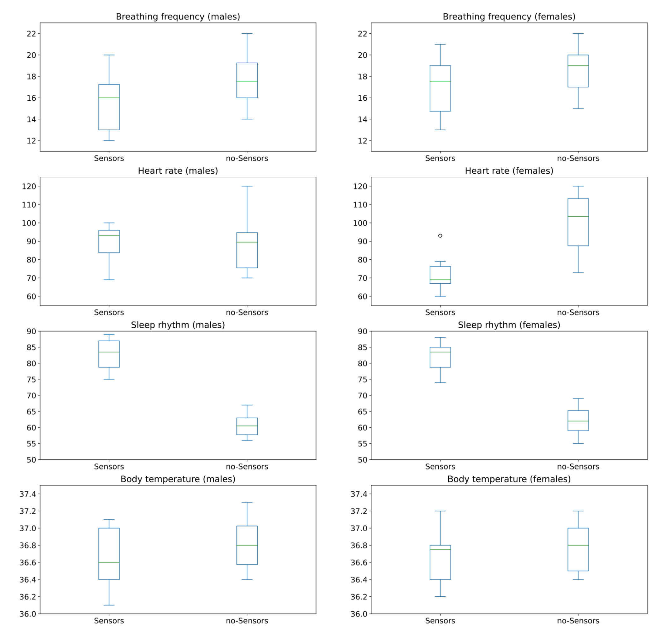 Ijerph 19 09966 g013