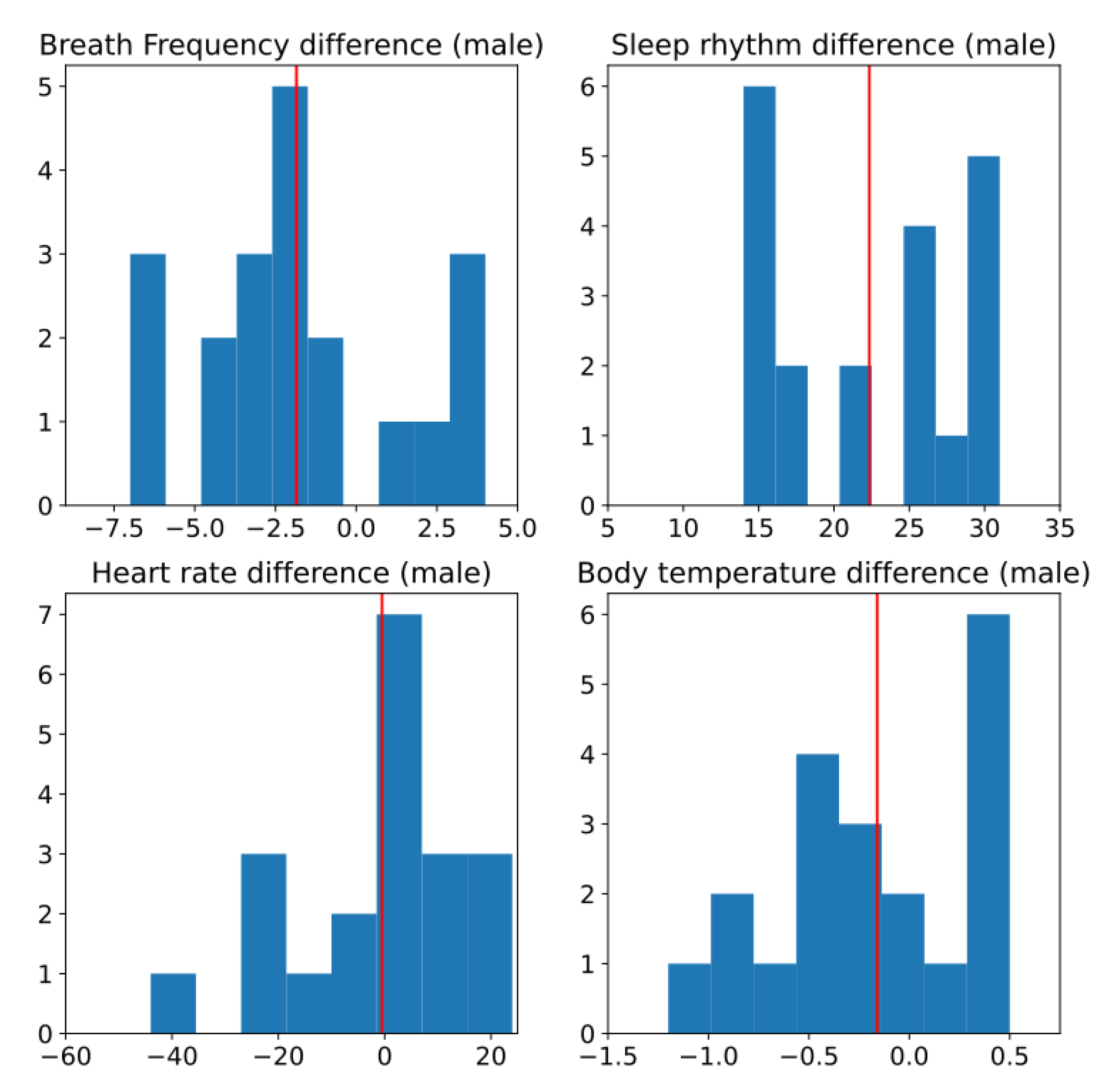Ijerph 19 09966 g014