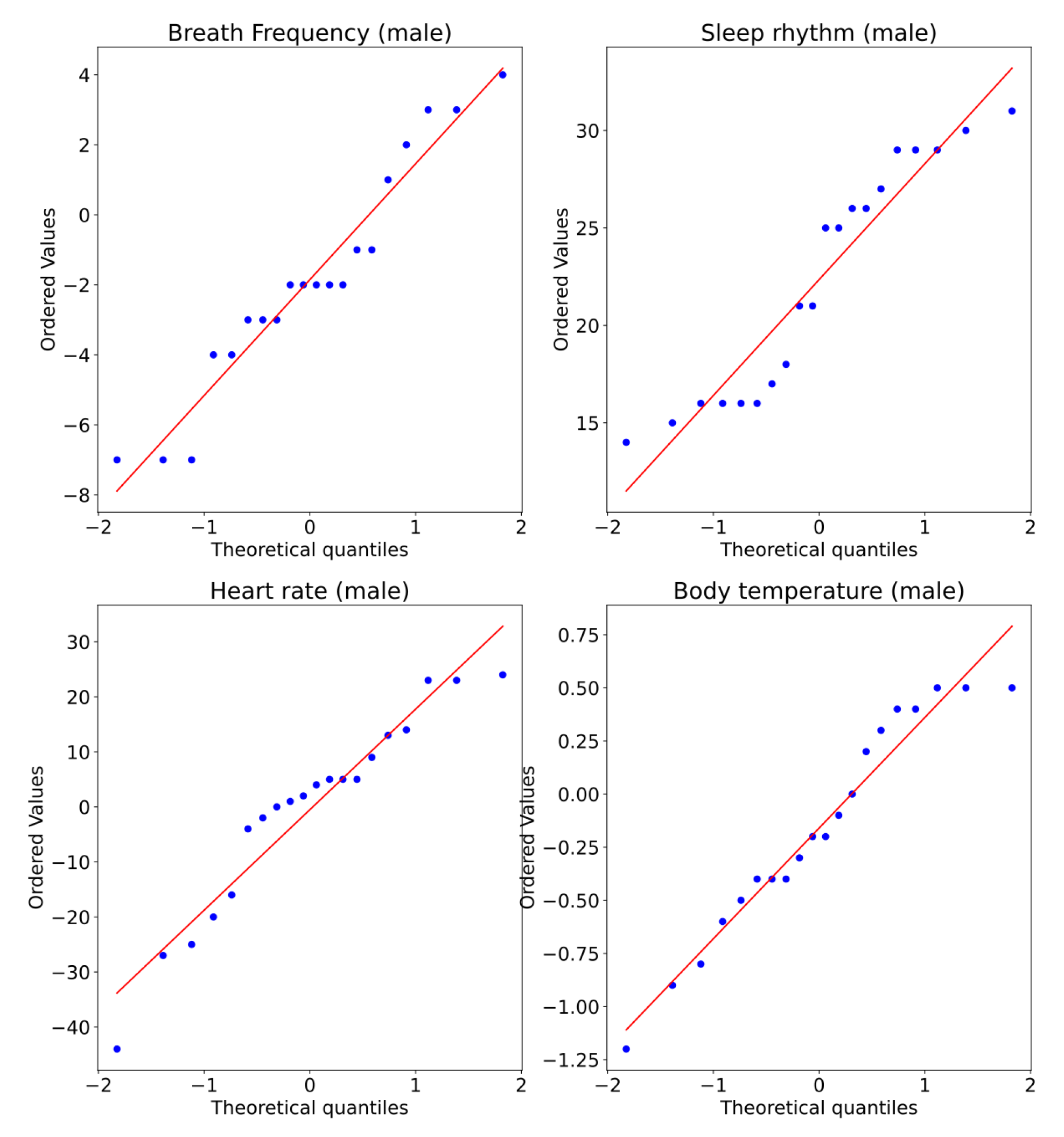 Ijerph 19 09966 g015