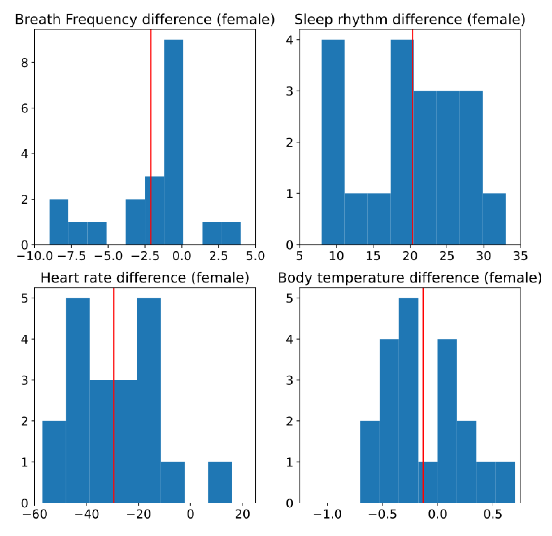 Ijerph 19 09966 g016