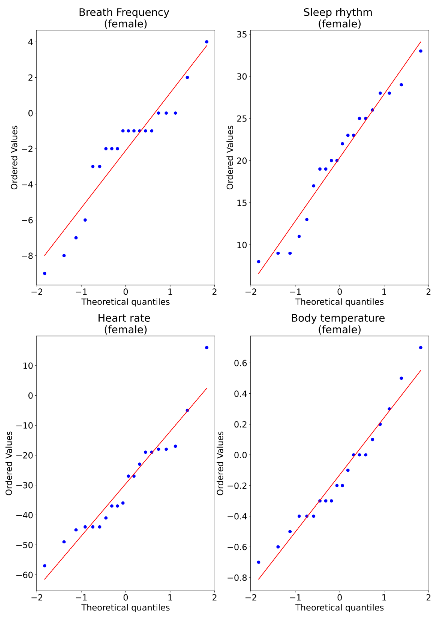Ijerph 19 09966 g017