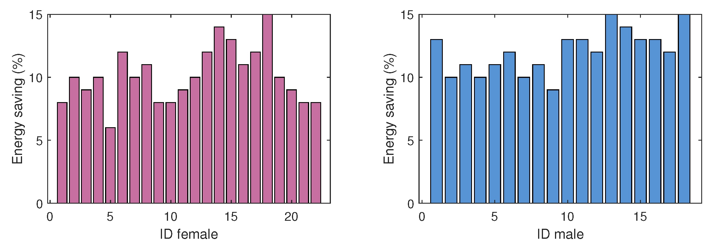 Ijerph 19 09966 g018