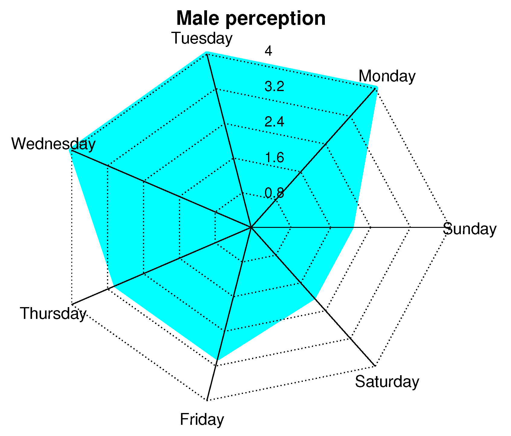 Ijerph 19 09966 g019