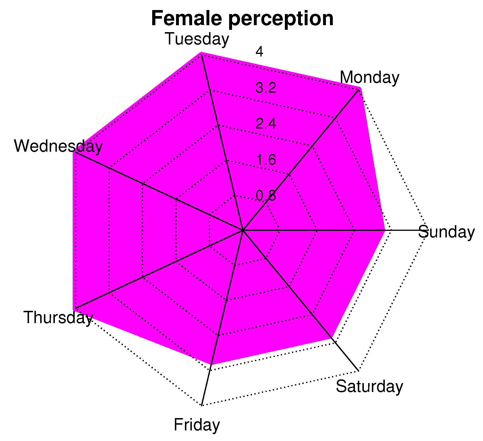 Ijerph 19 09966 g020