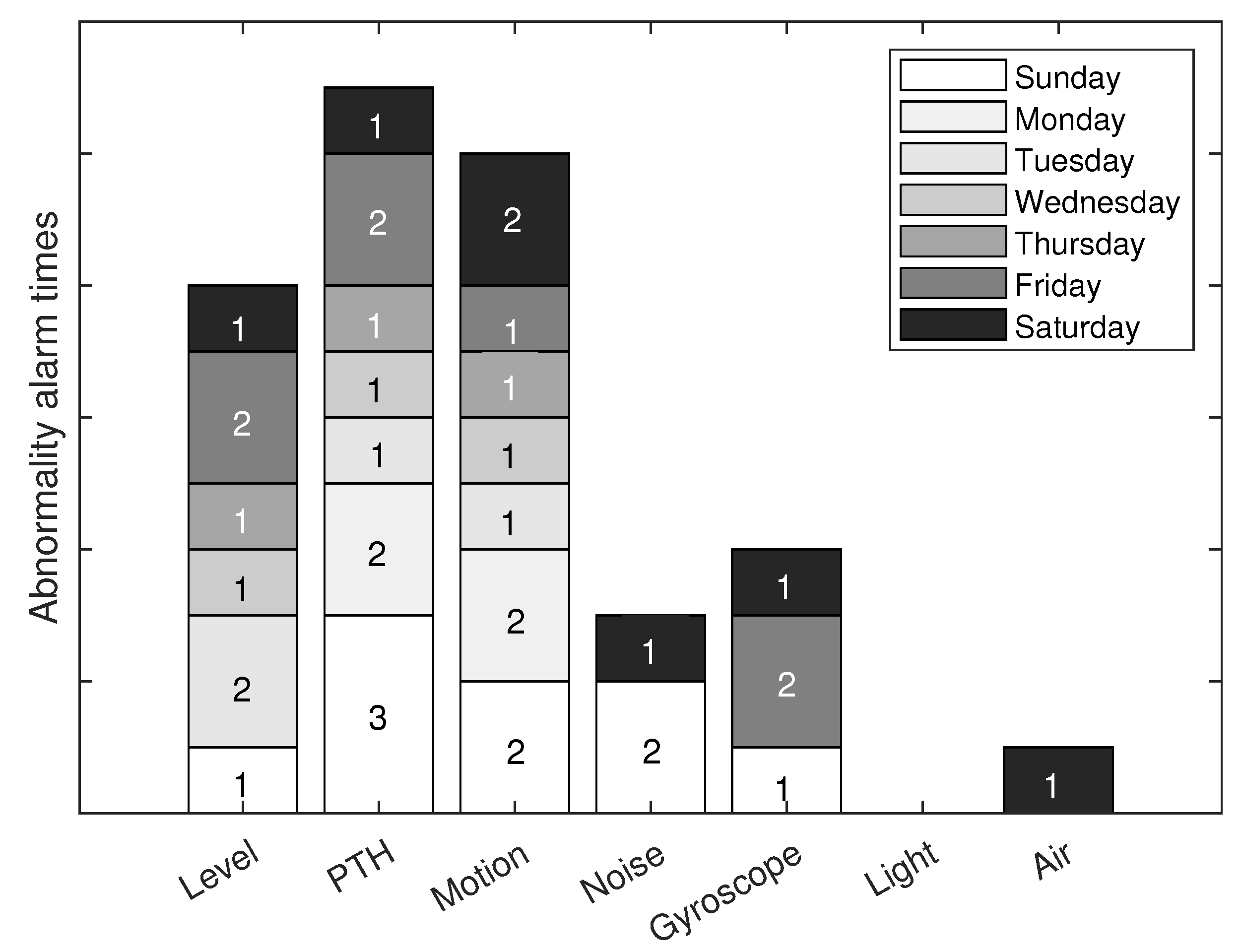 Ijerph 19 09966 g021