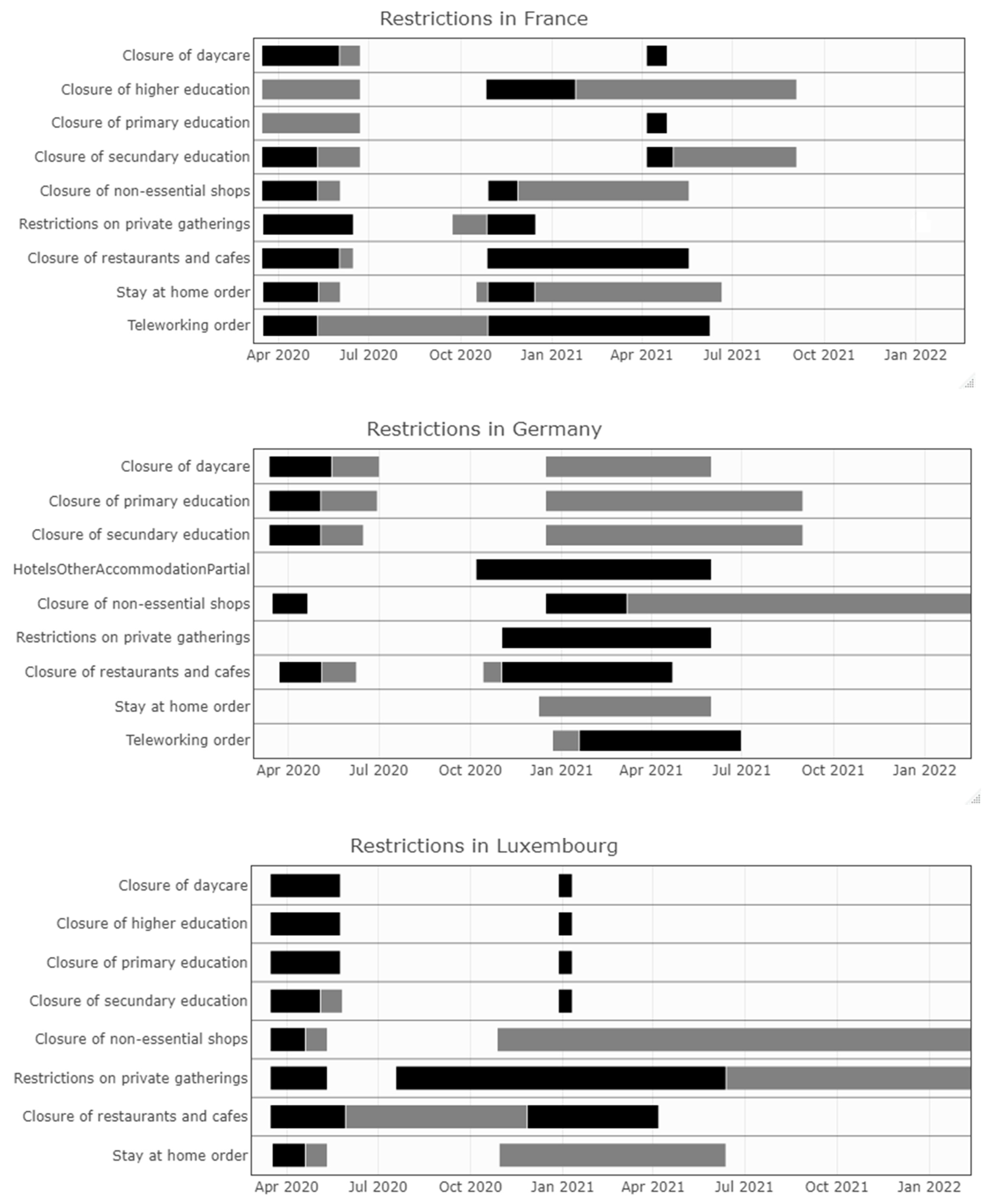 Ijerph 19 09968 g005b