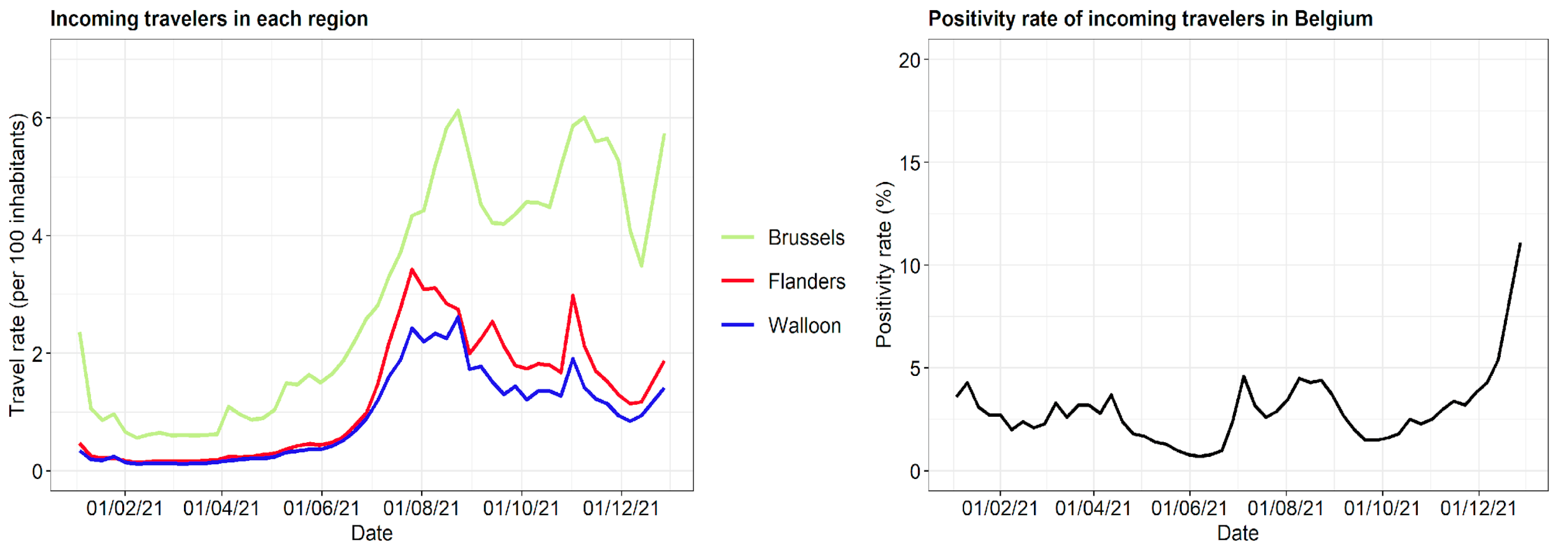 Ijerph 19 09968 g006