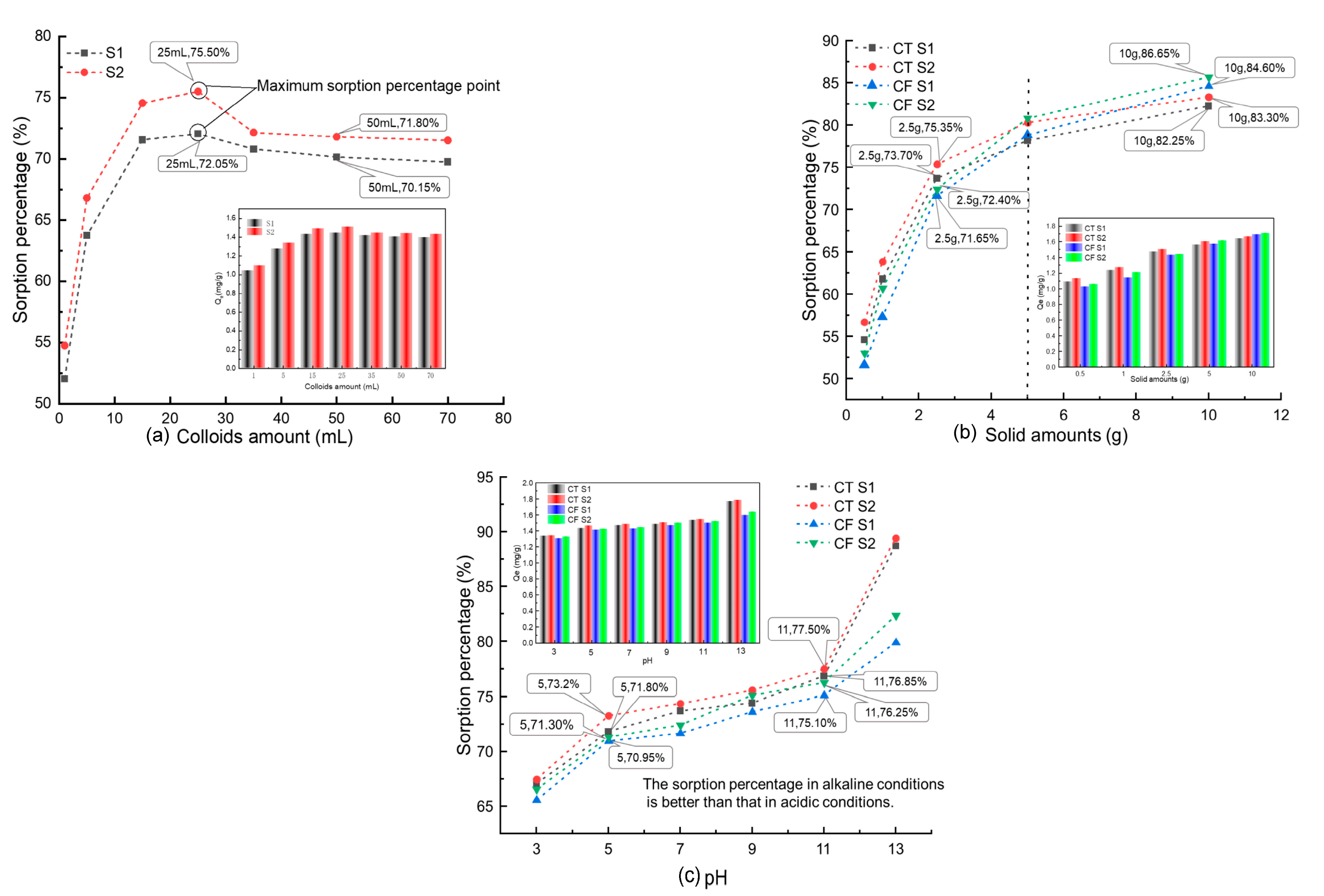 Ijerph 19 09970 g002