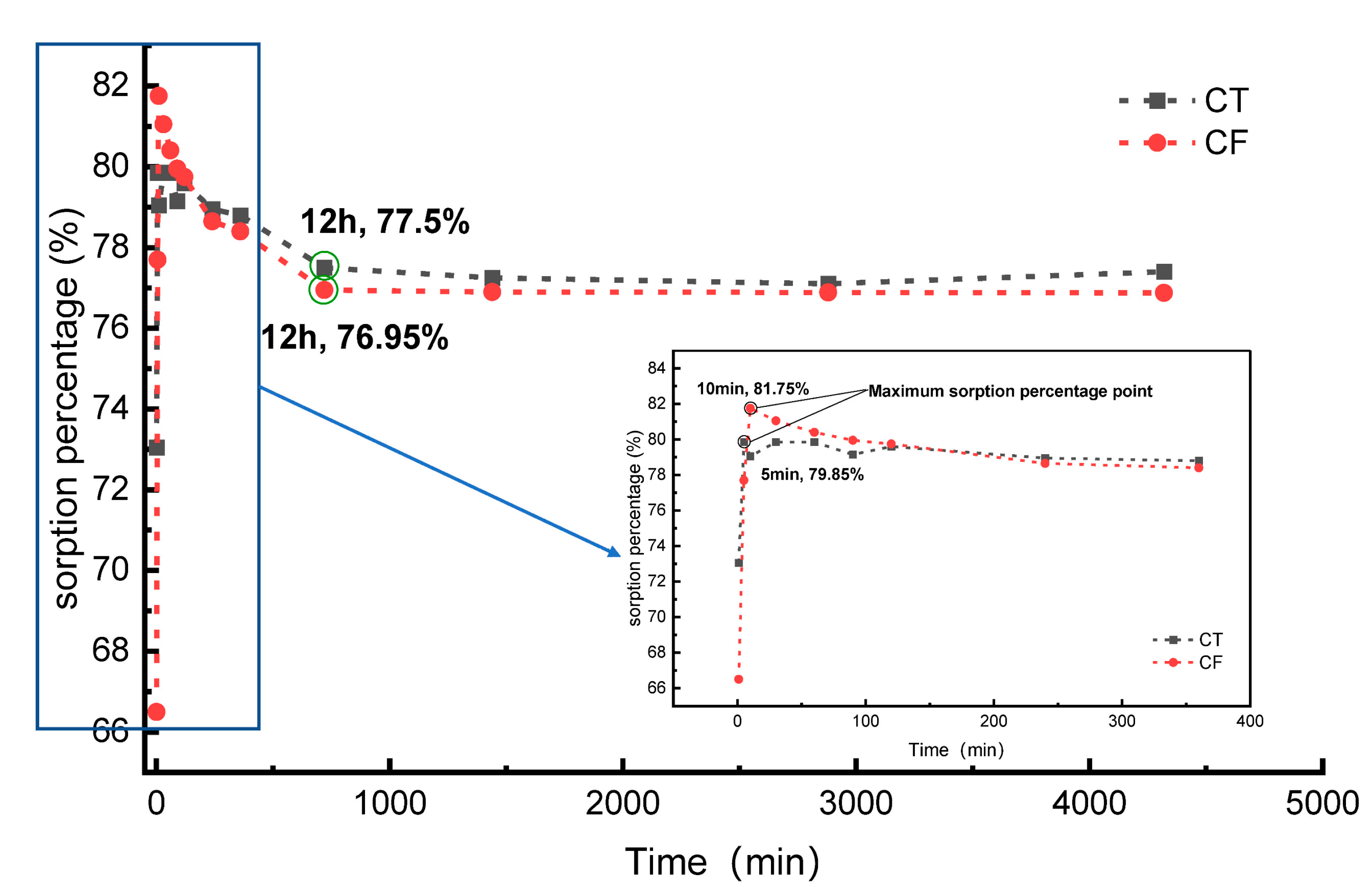 Ijerph 19 09970 g003