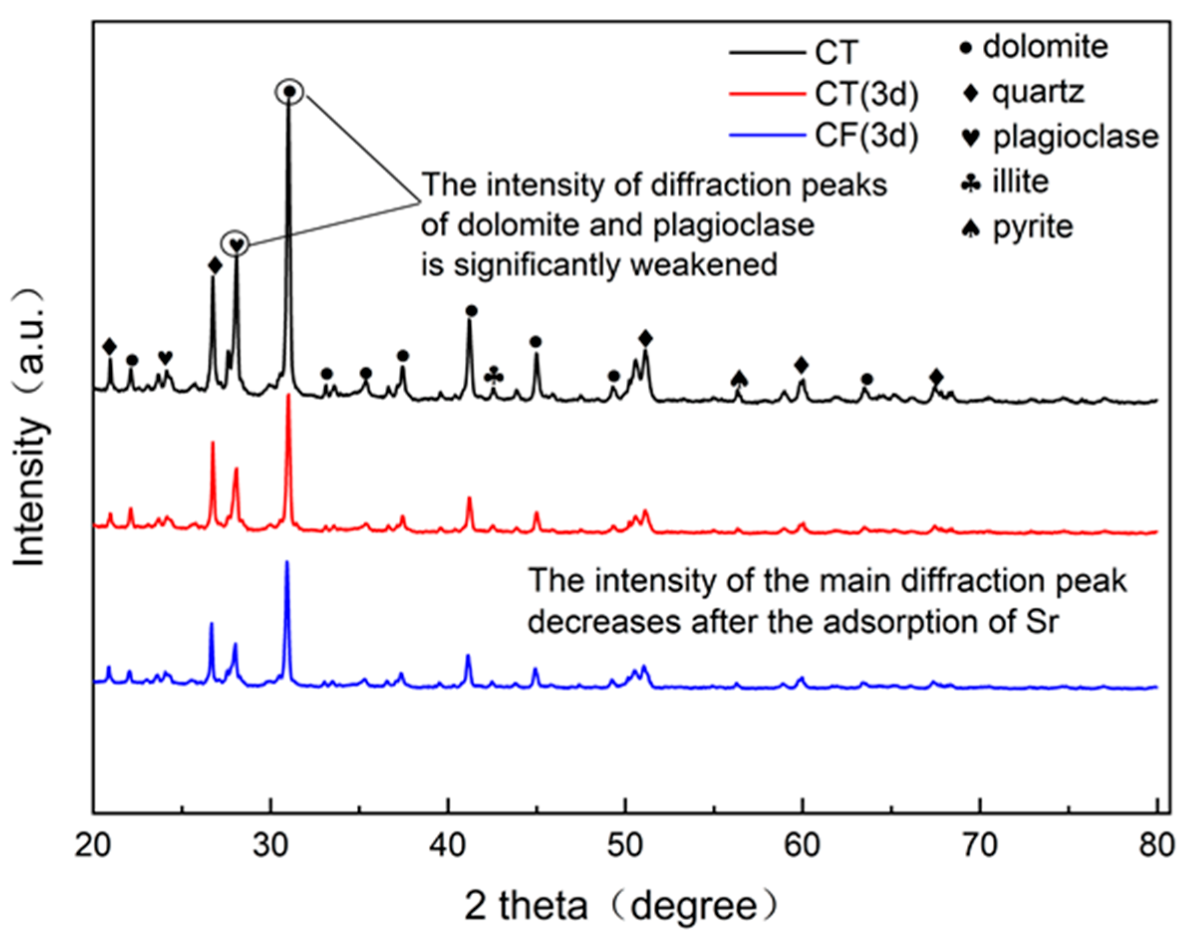 Ijerph 19 09970 g005