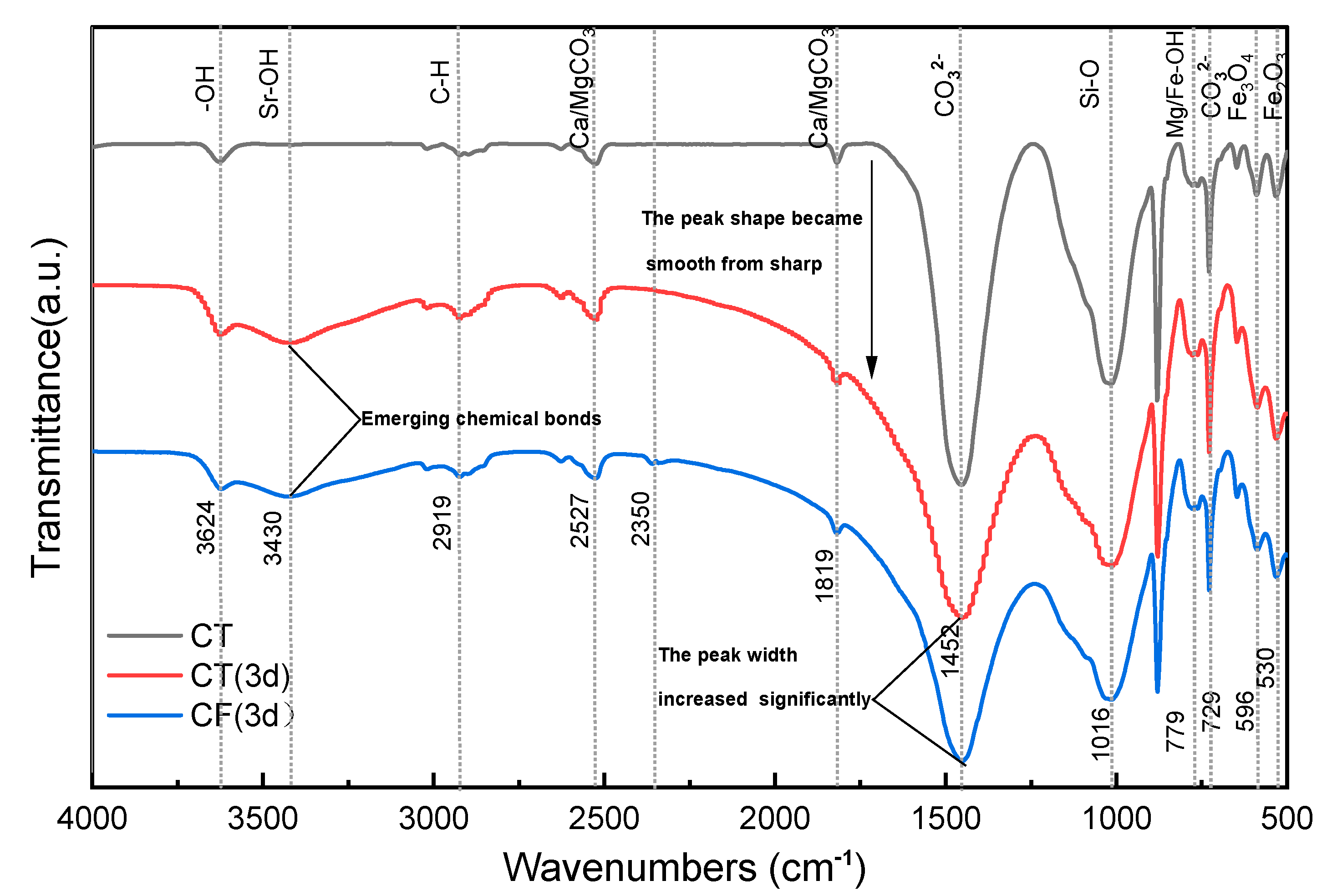 Ijerph 19 09970 g006