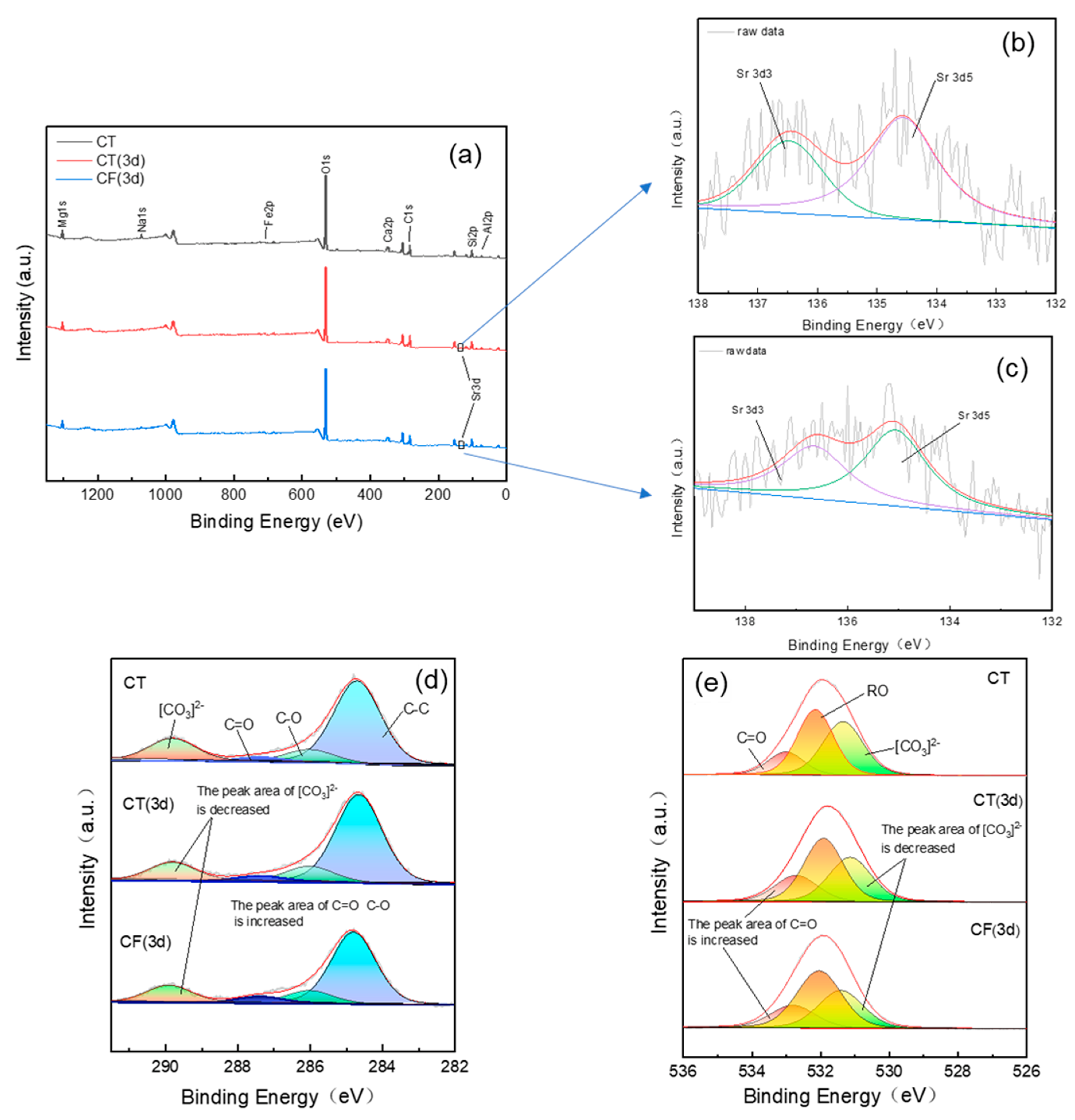 Ijerph 19 09970 g007