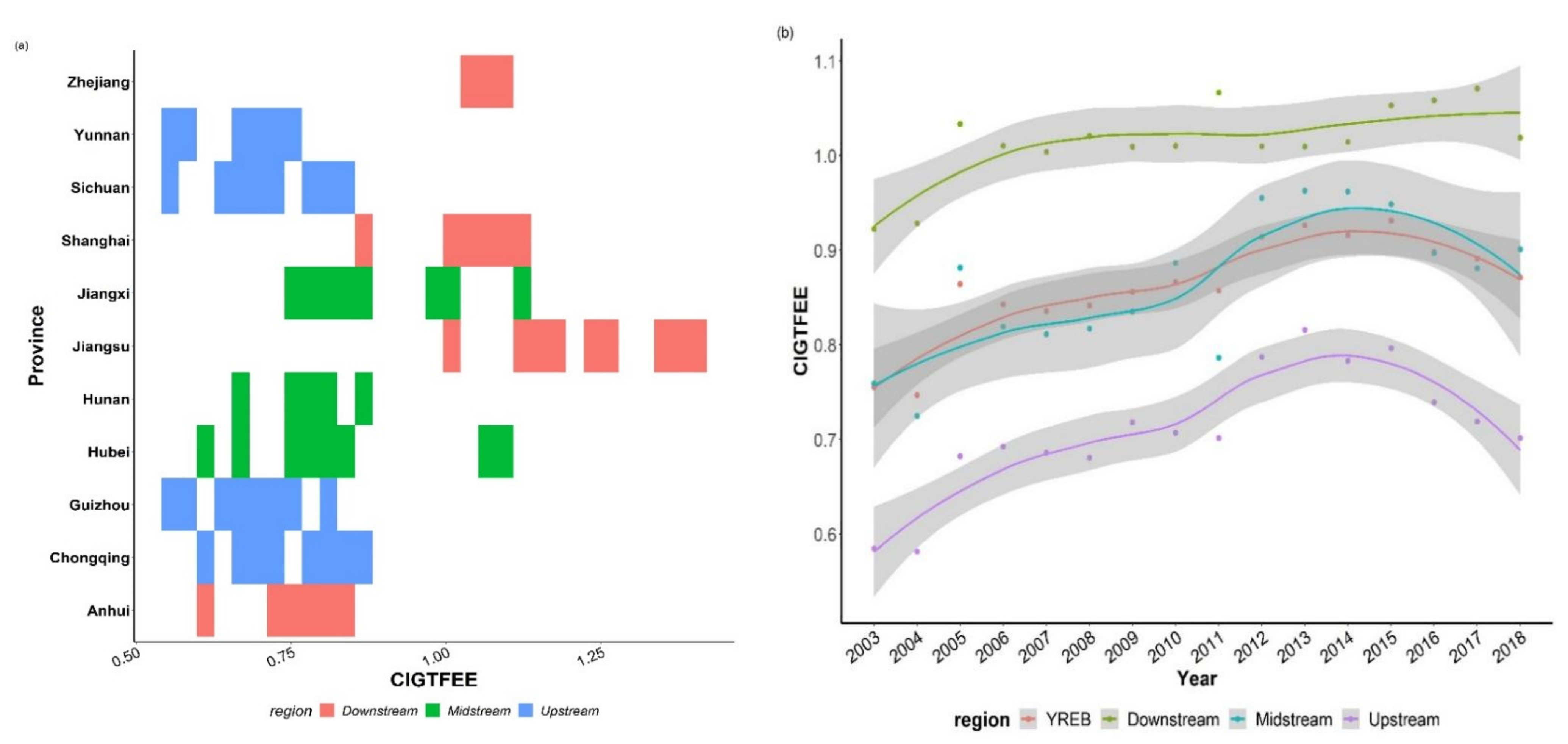 Ijerph 19 09972 g003