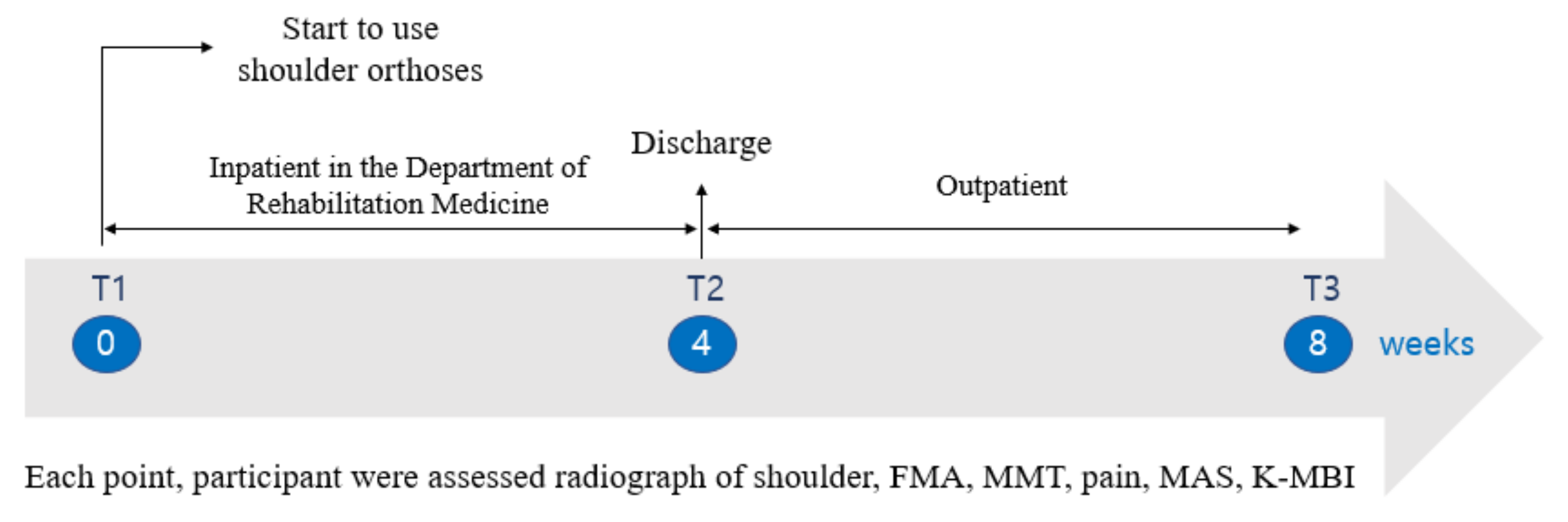 Ijerph 19 09975 g003