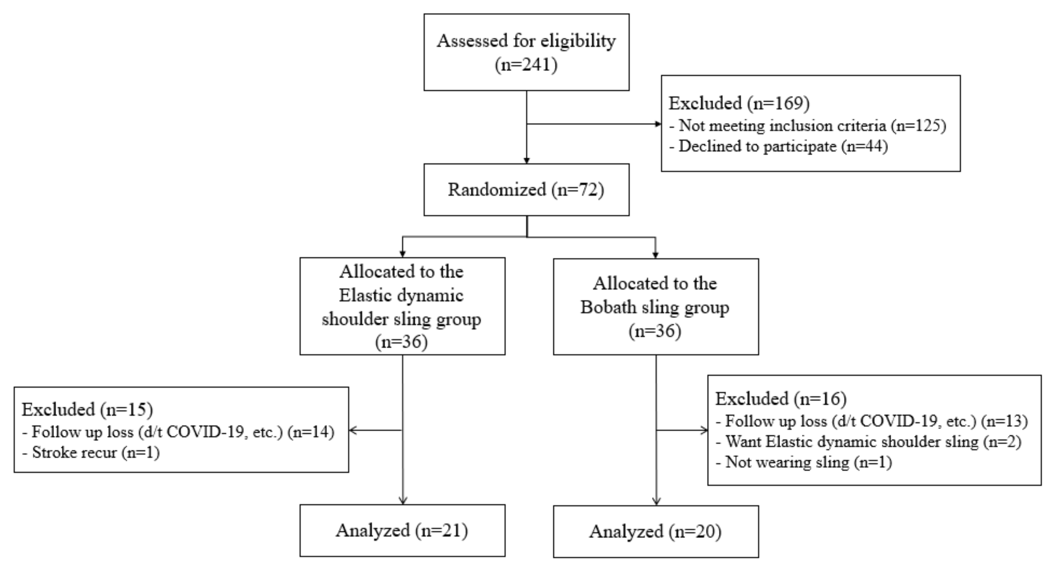 Ijerph 19 09975 g005