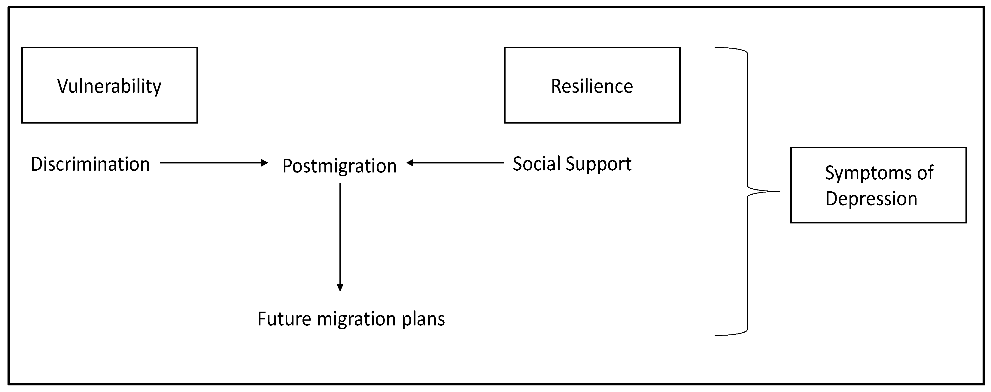 Ijerph 19 09977 g001