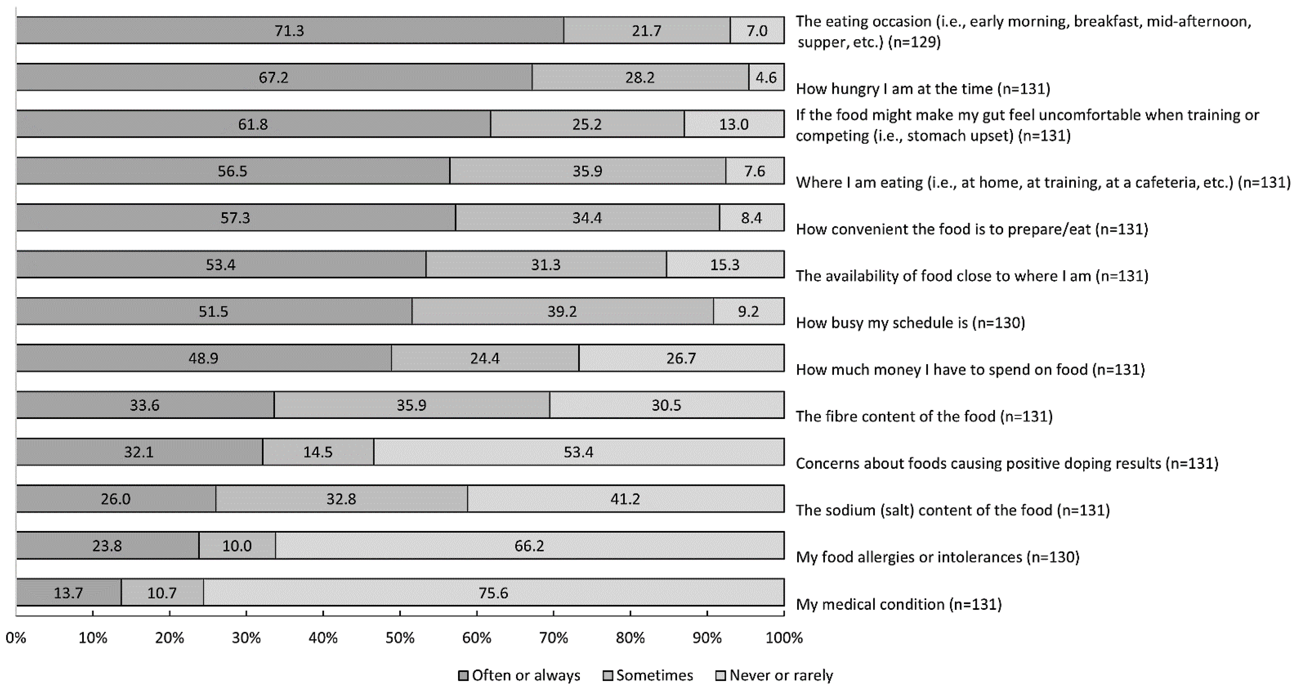 Ijerph 19 09981 g001