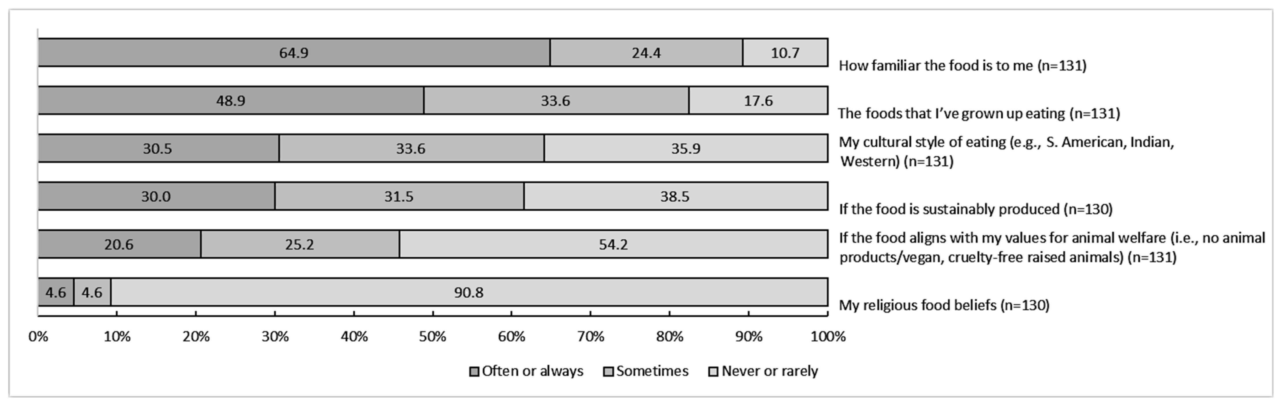 Ijerph 19 09981 g002
