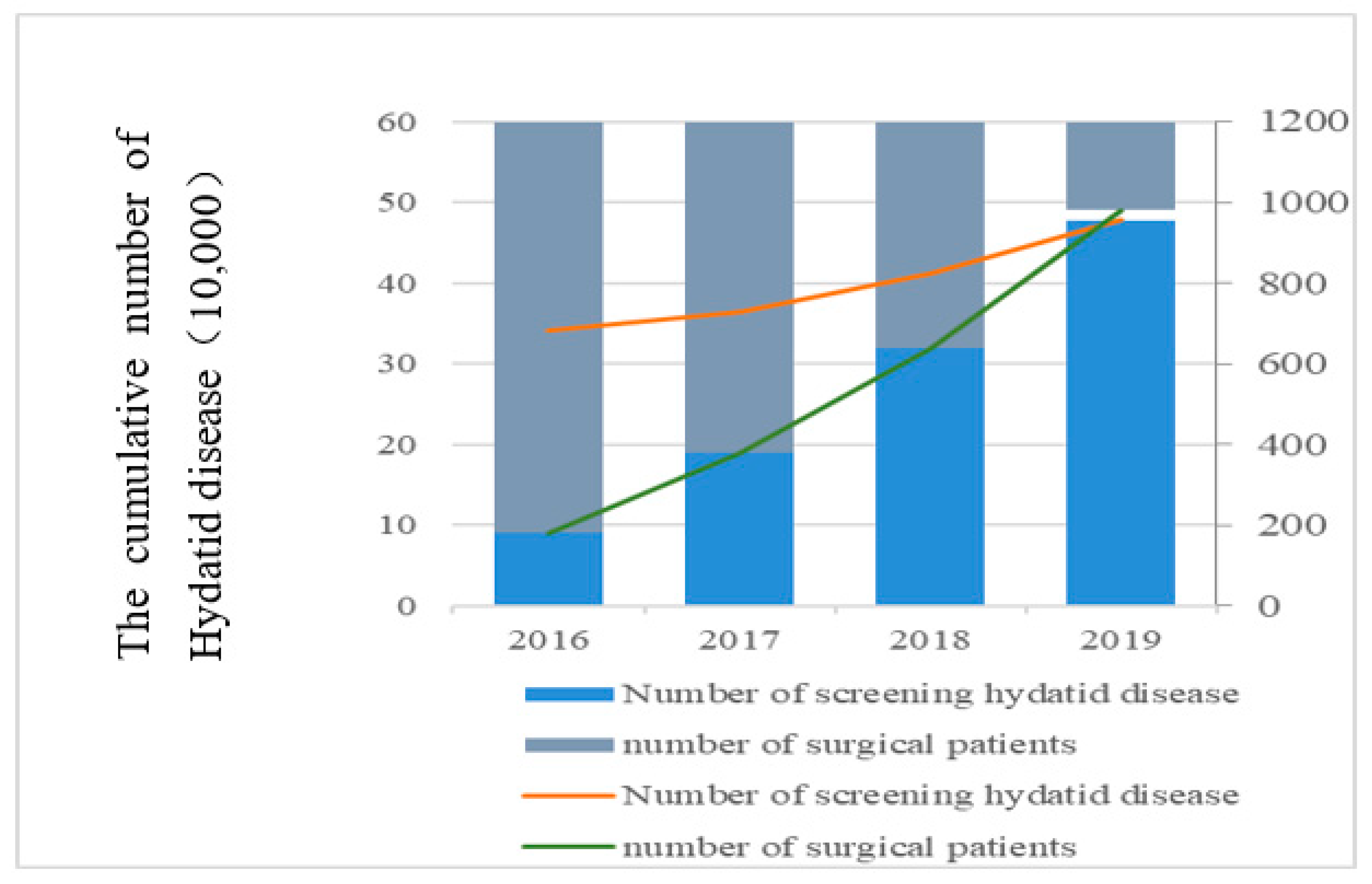 Ijerph 19 09990 g005