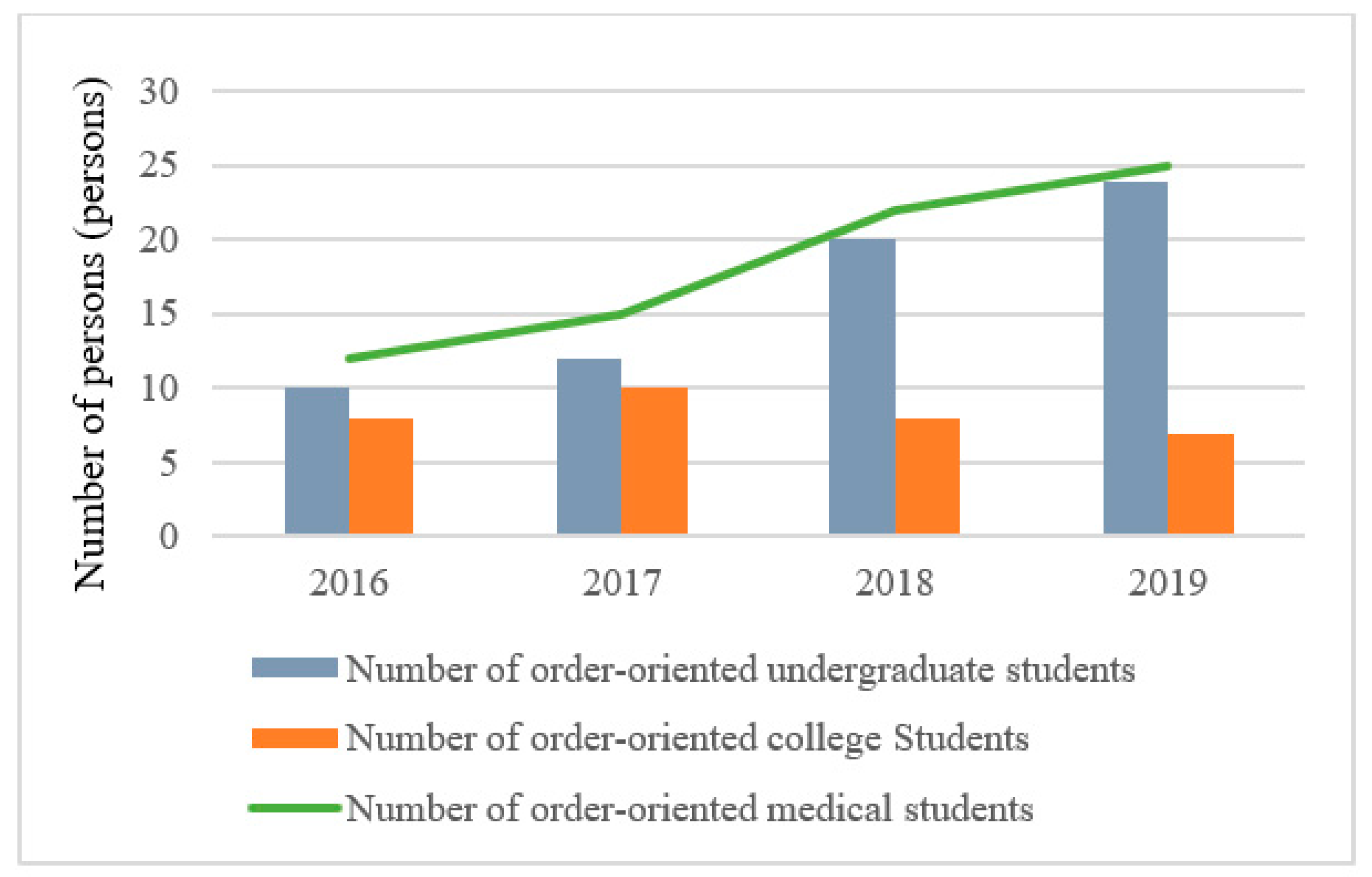 Ijerph 19 09990 g006