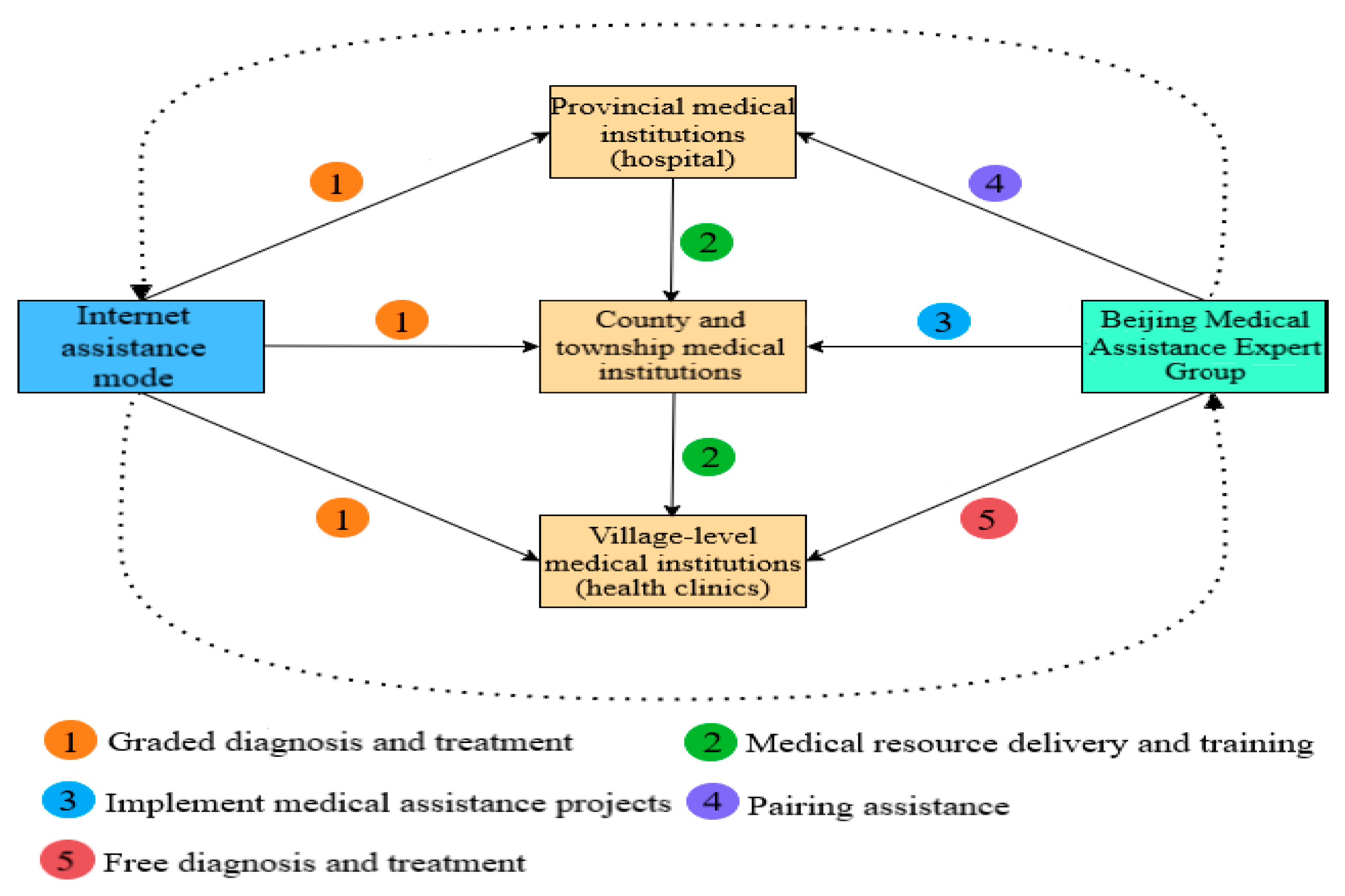 Ijerph 19 09990 g007