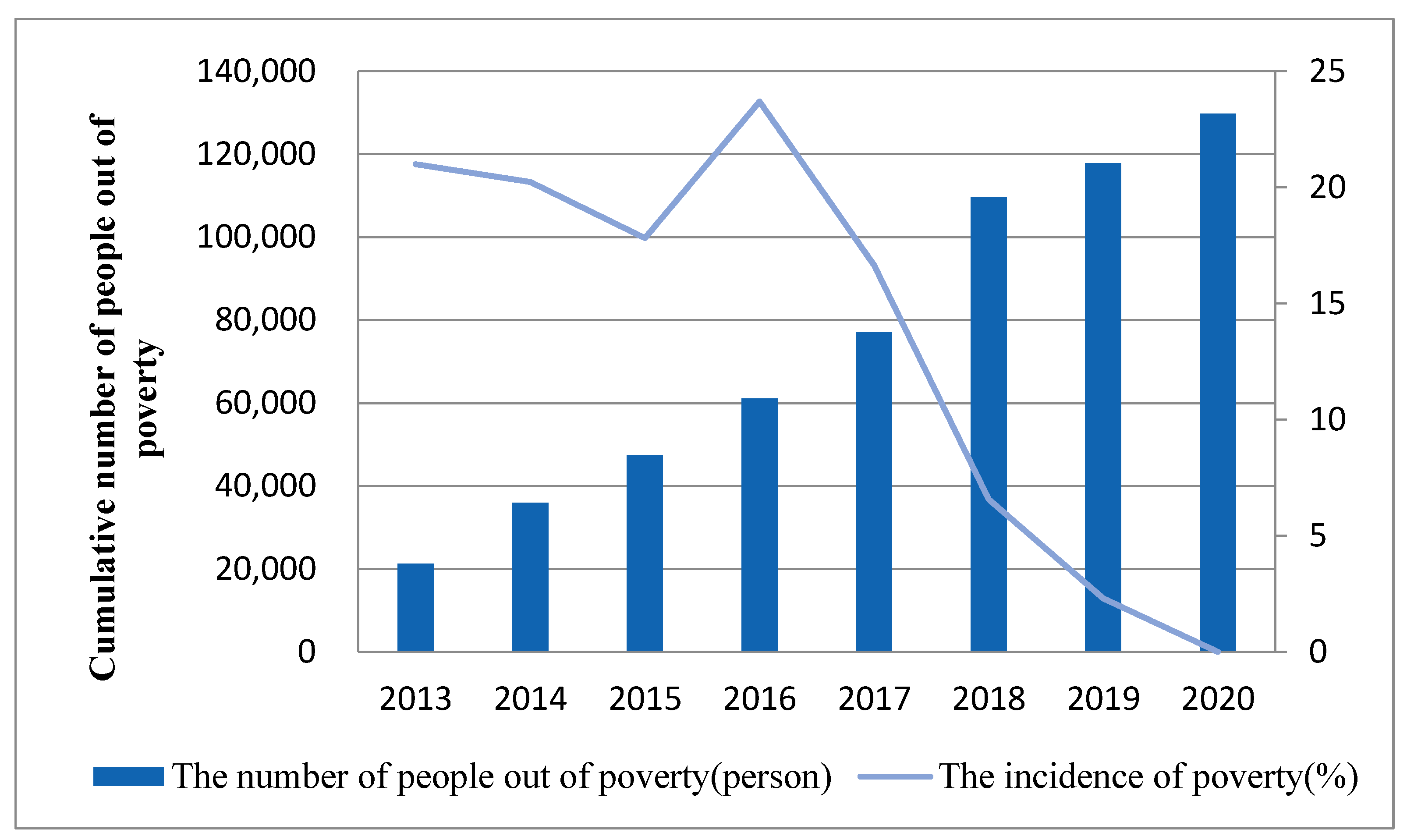 Ijerph 19 09990 g008