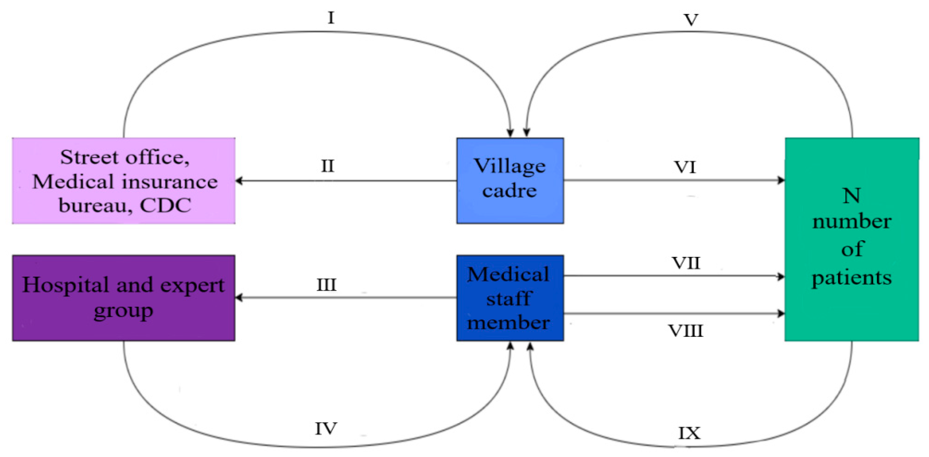 Ijerph 19 09990 g010