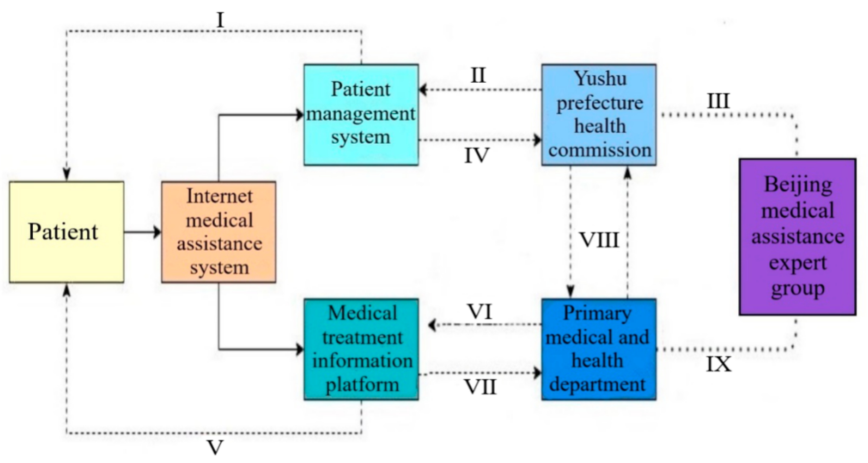 Ijerph 19 09990 g011