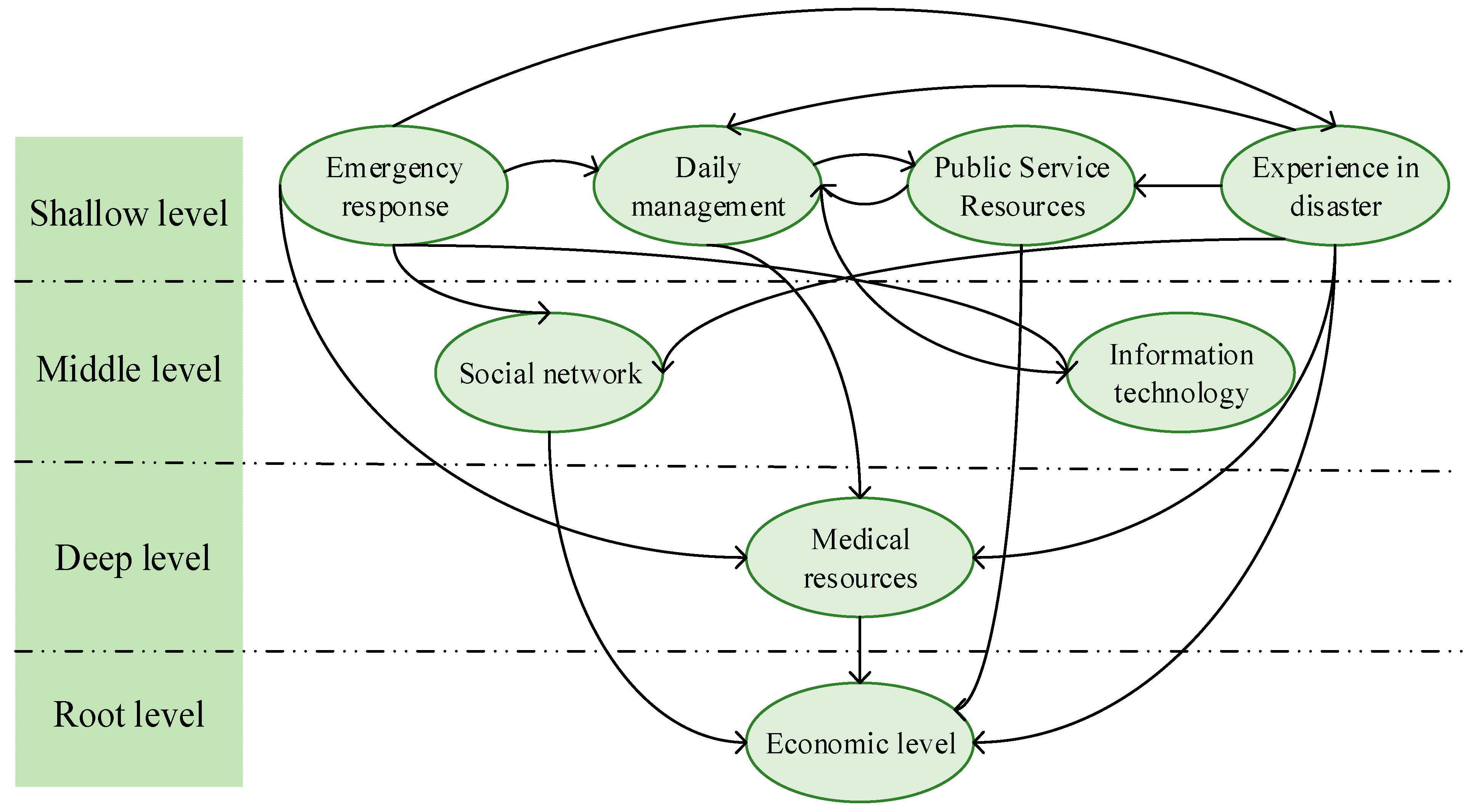 Ijerph 19 09993 g002