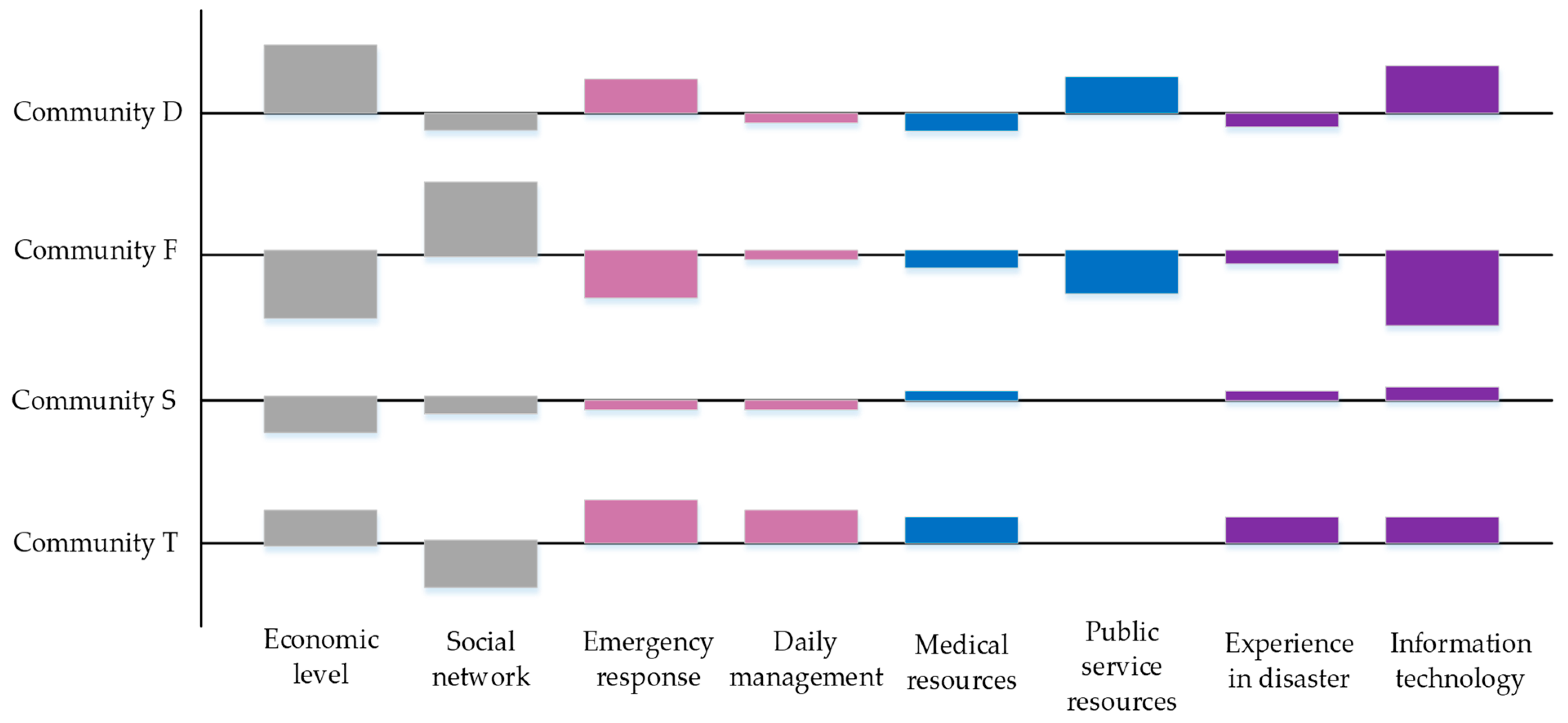 Ijerph 19 09993 g004