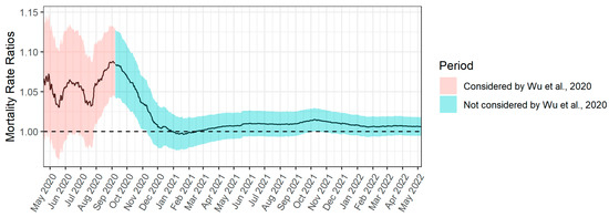 Ijerph 19 10000 g0a1 550