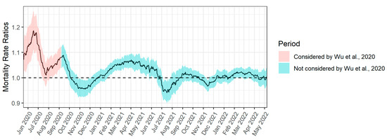 Ijerph 19 10000 g0a2 550