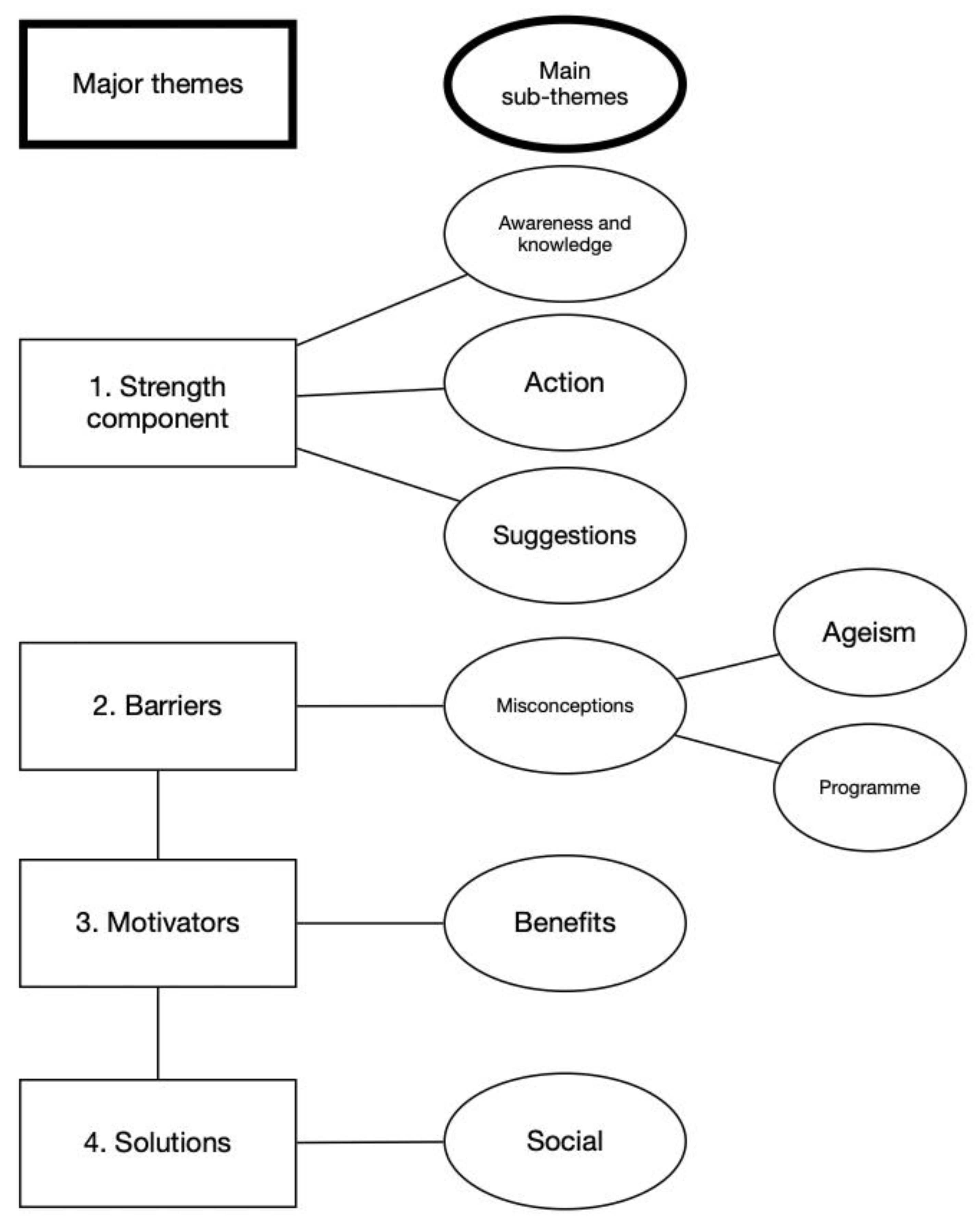 Ijerph 19 10002 g002 Ijerph 19 10002 g002