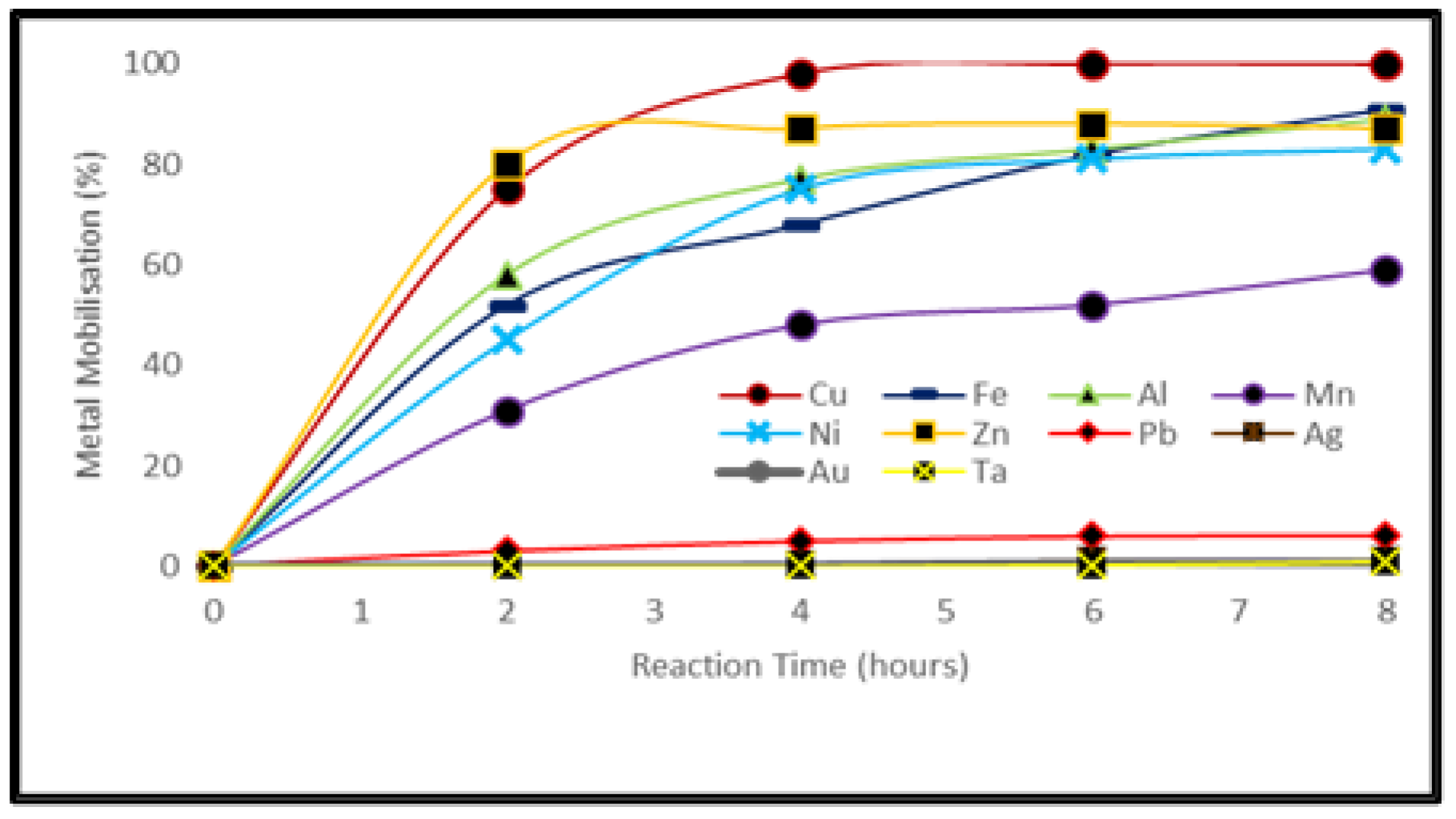 Ijerph 19 10006 g003