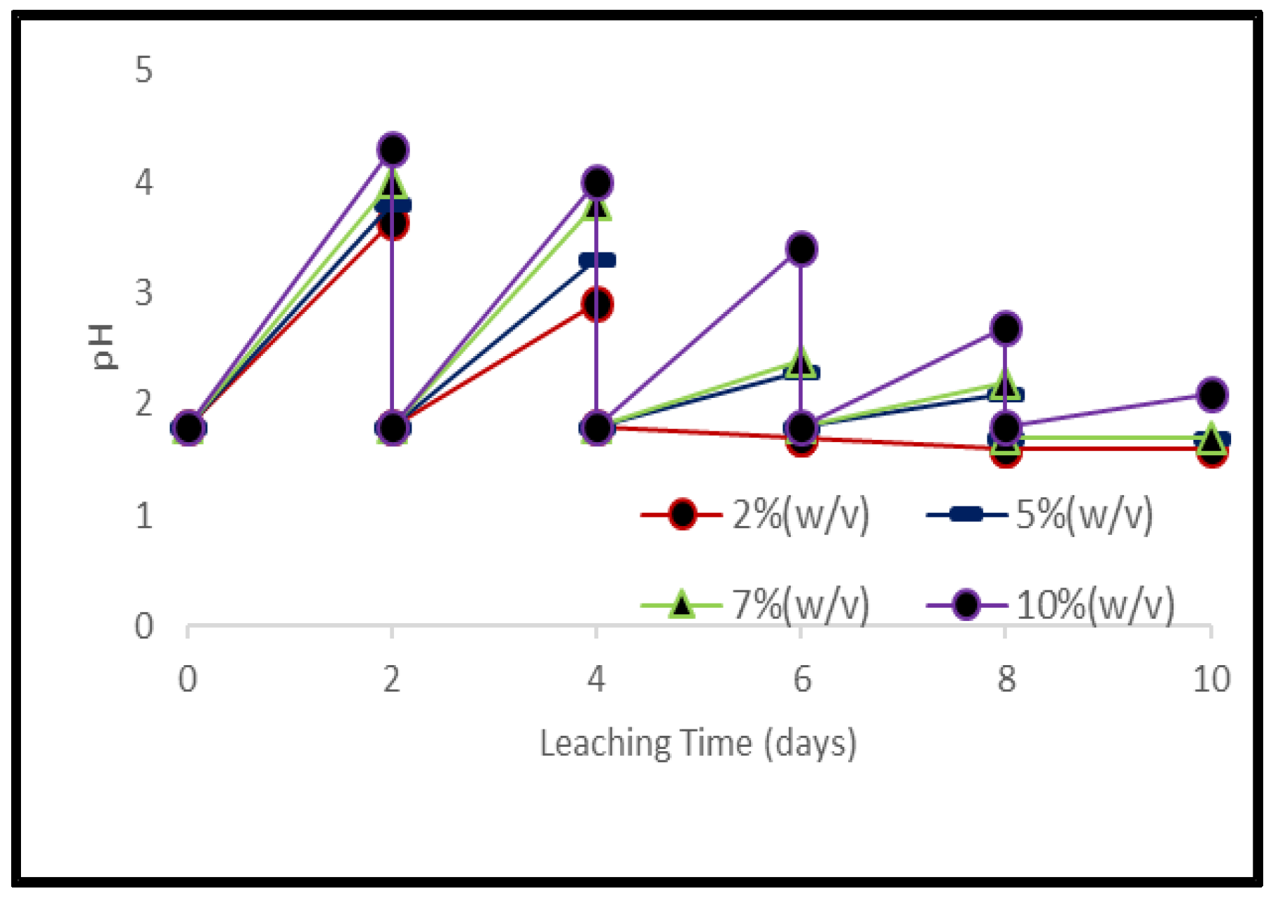 Ijerph 19 10006 g005