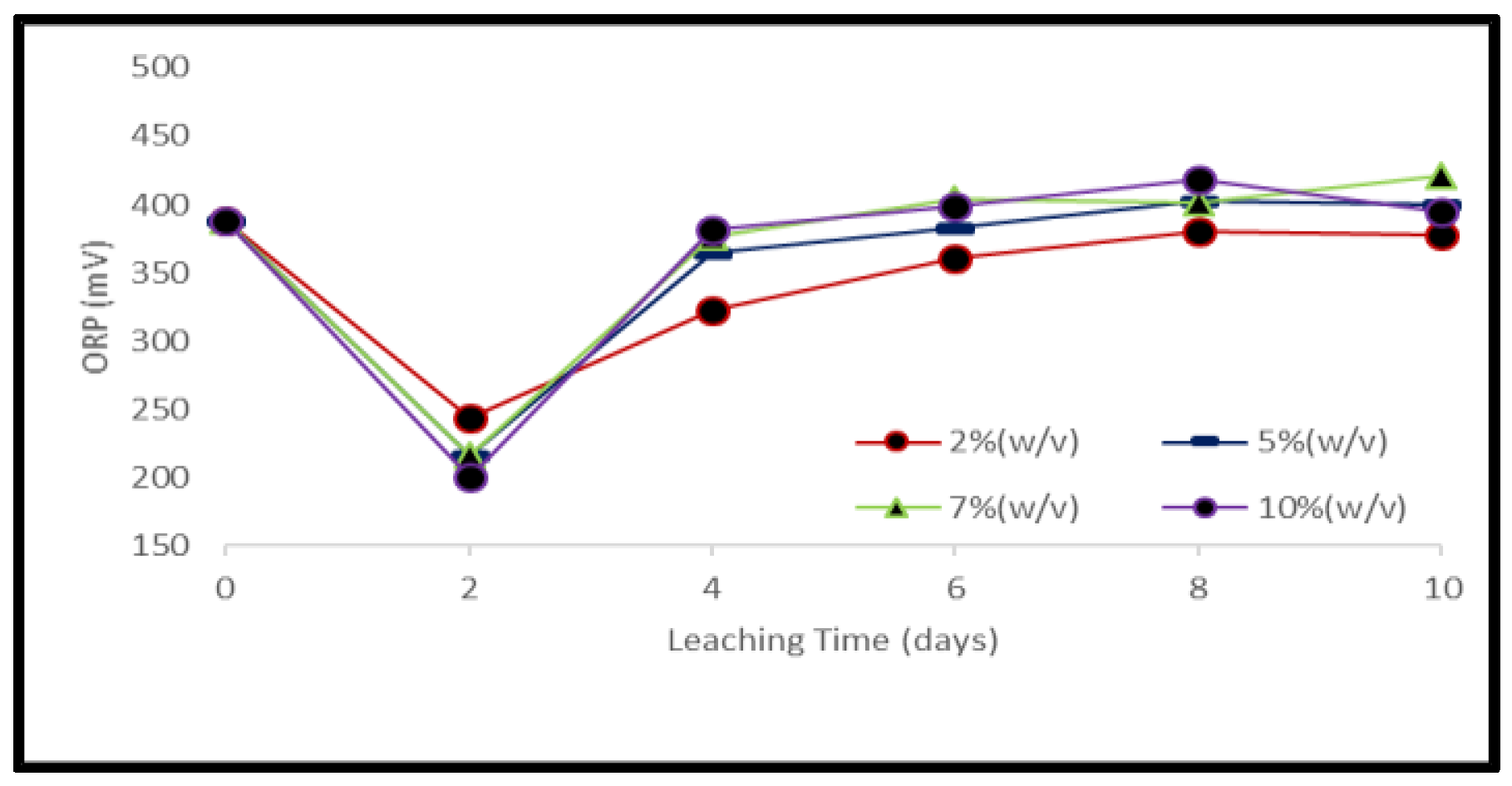 Ijerph 19 10006 g007