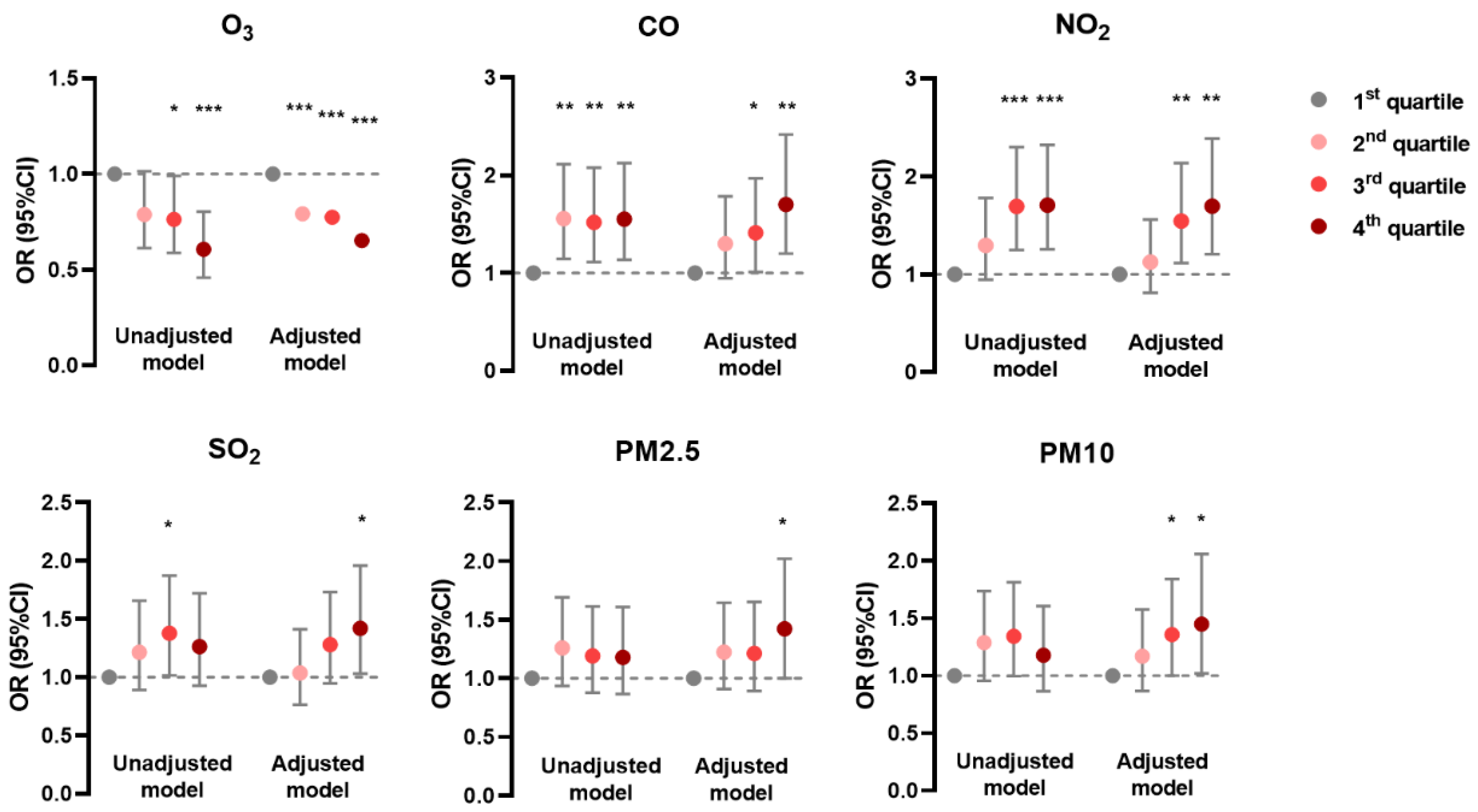 Ijerph 19 10011 g001