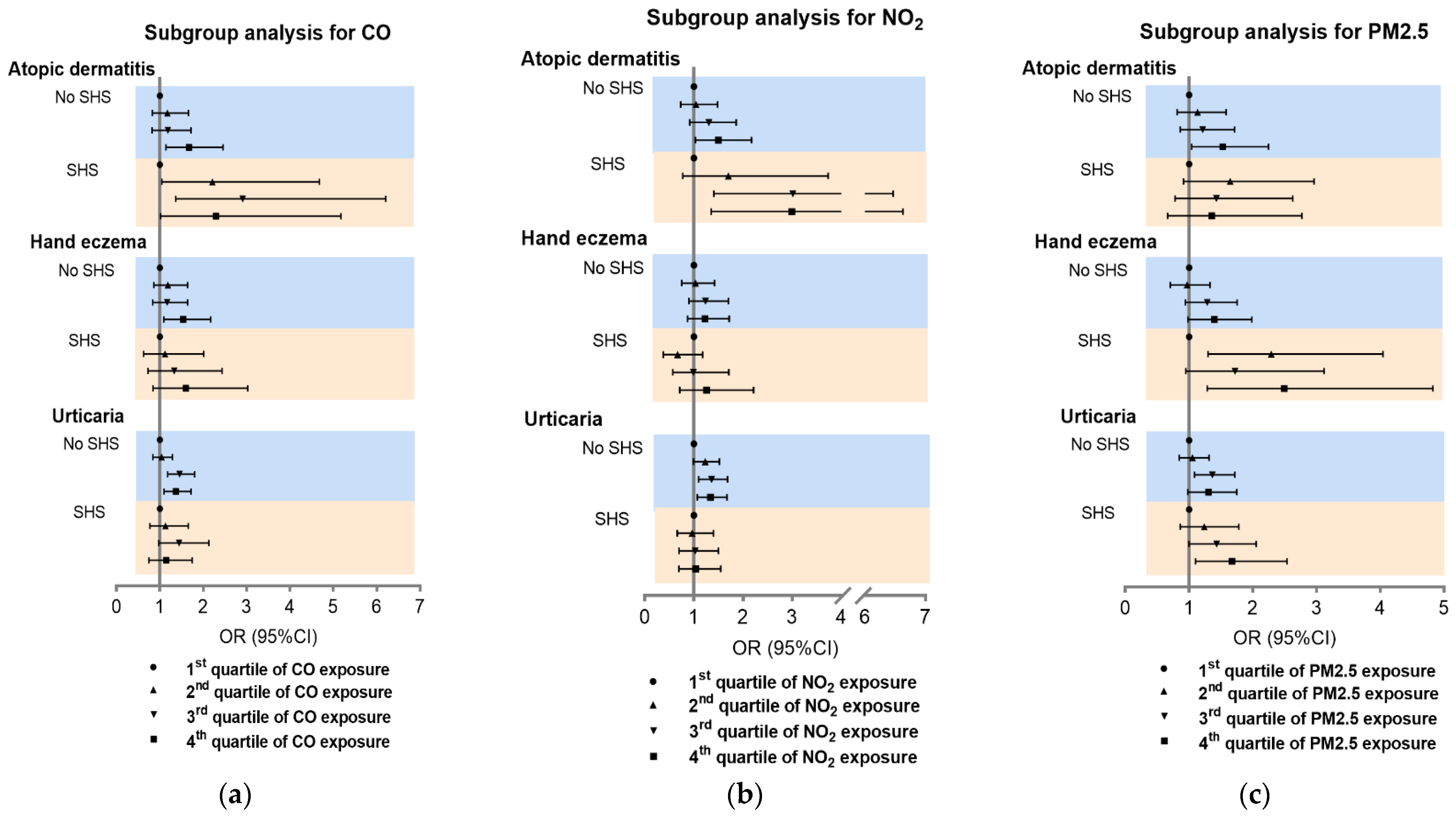 Ijerph 19 10011 g004