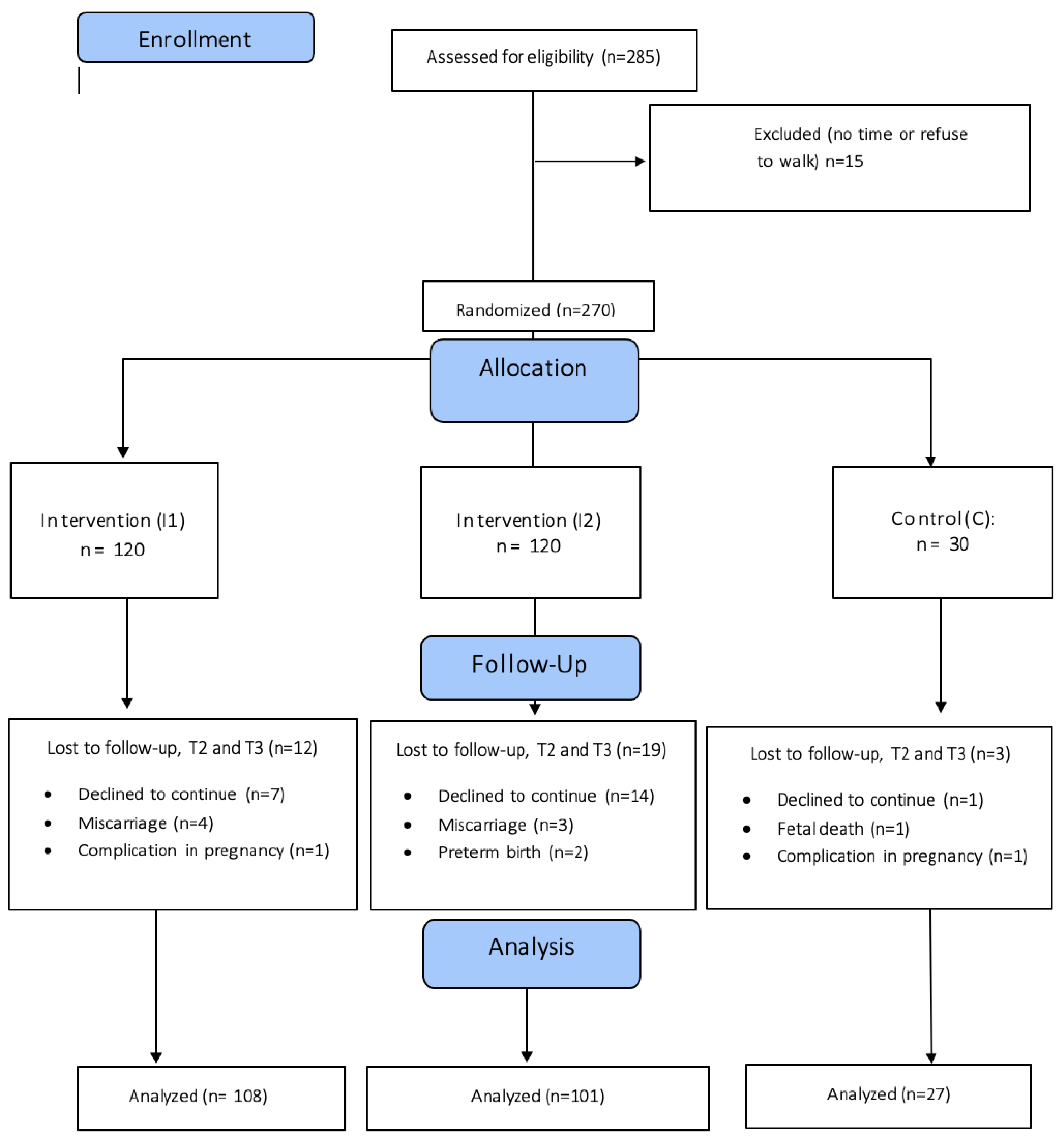 Ijerph 19 10012 g001