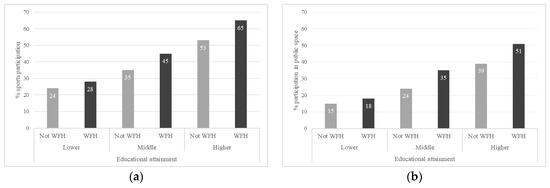 Ijerph 19 10027 g001 550