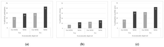 Ijerph 19 10027 g002 550