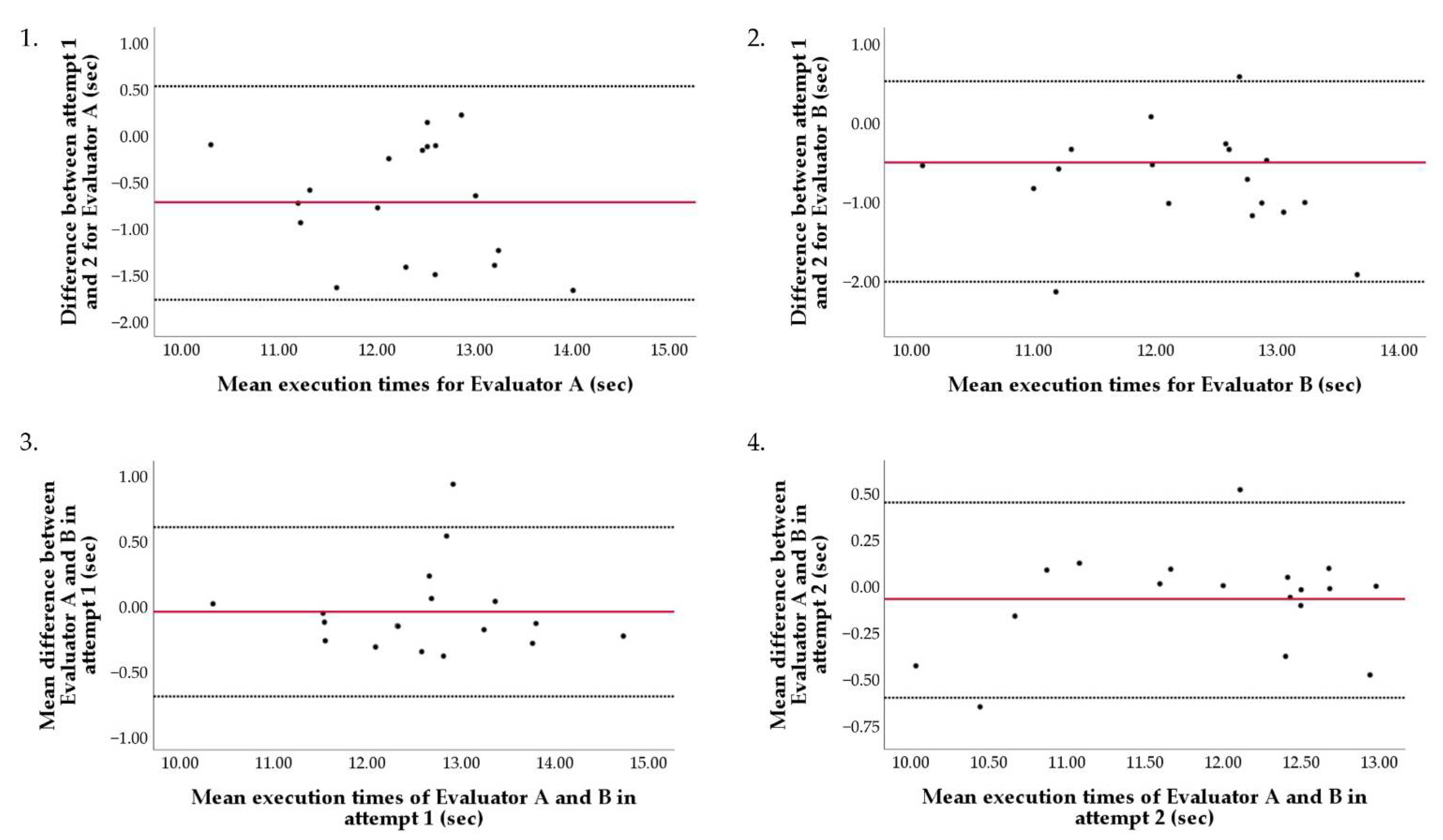 Ijerph 19 10040 g002
