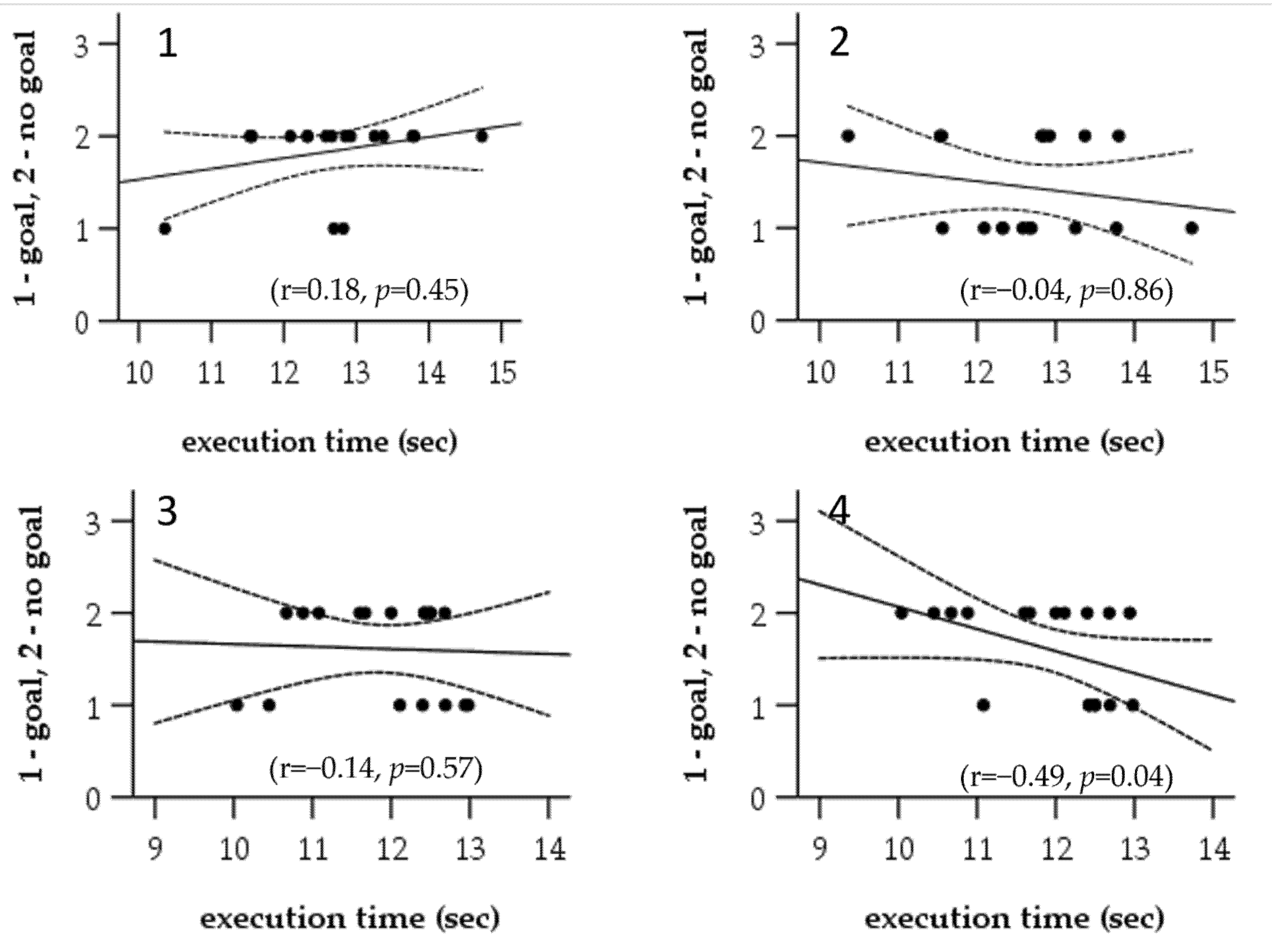 Ijerph 19 10040 g003