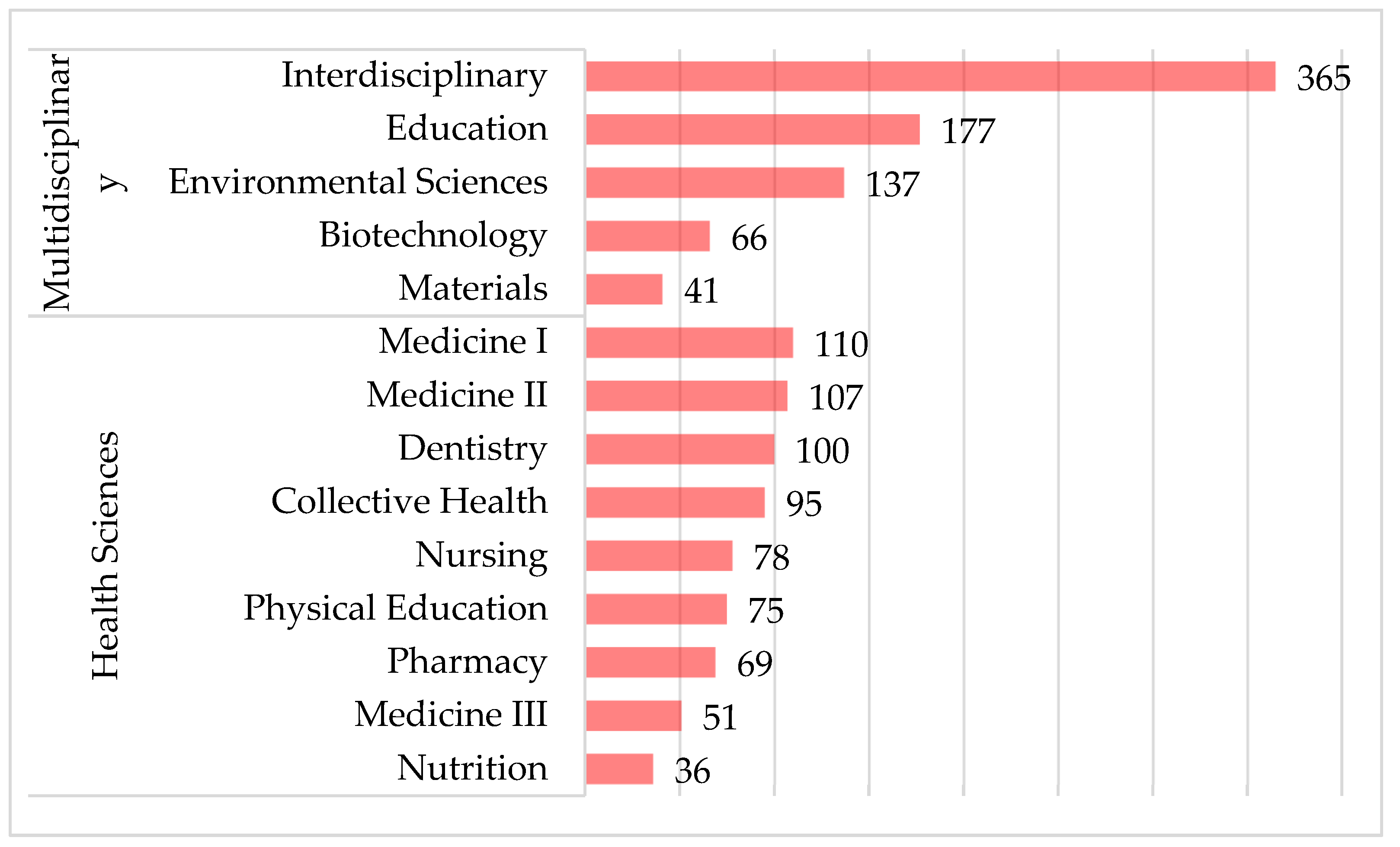 Ijerph 19 10041 g001