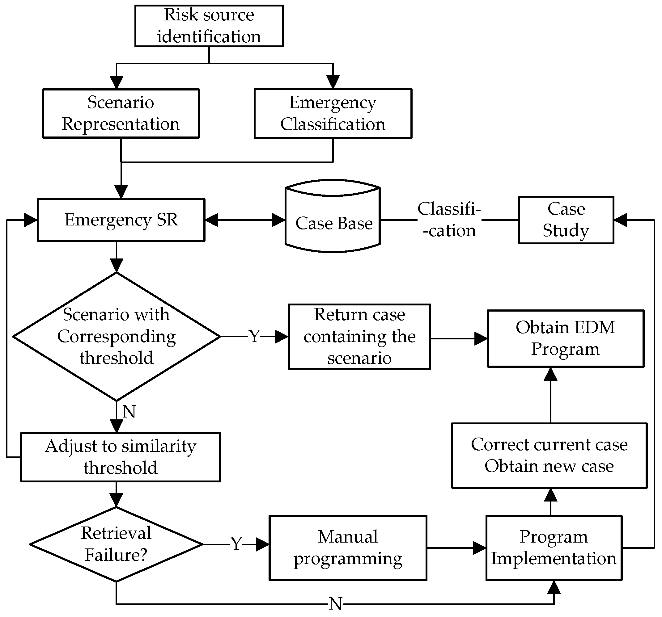 Ijerph 19 10043 g001
