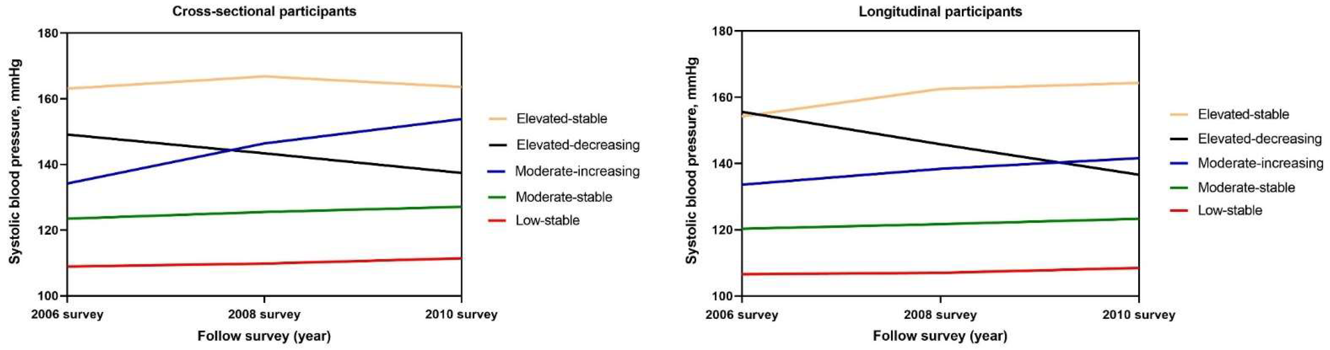 Ijerph 19 10046 g001