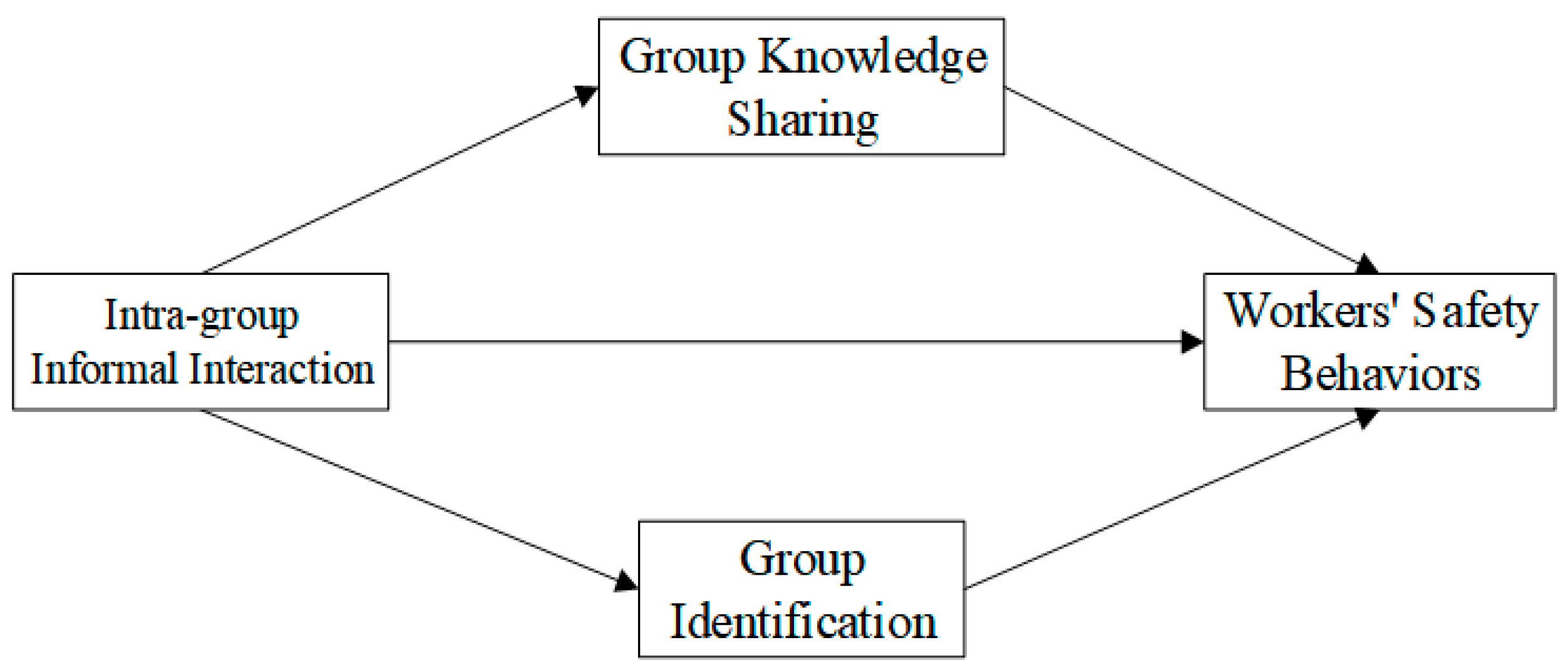 Ijerph 19 10048 g001