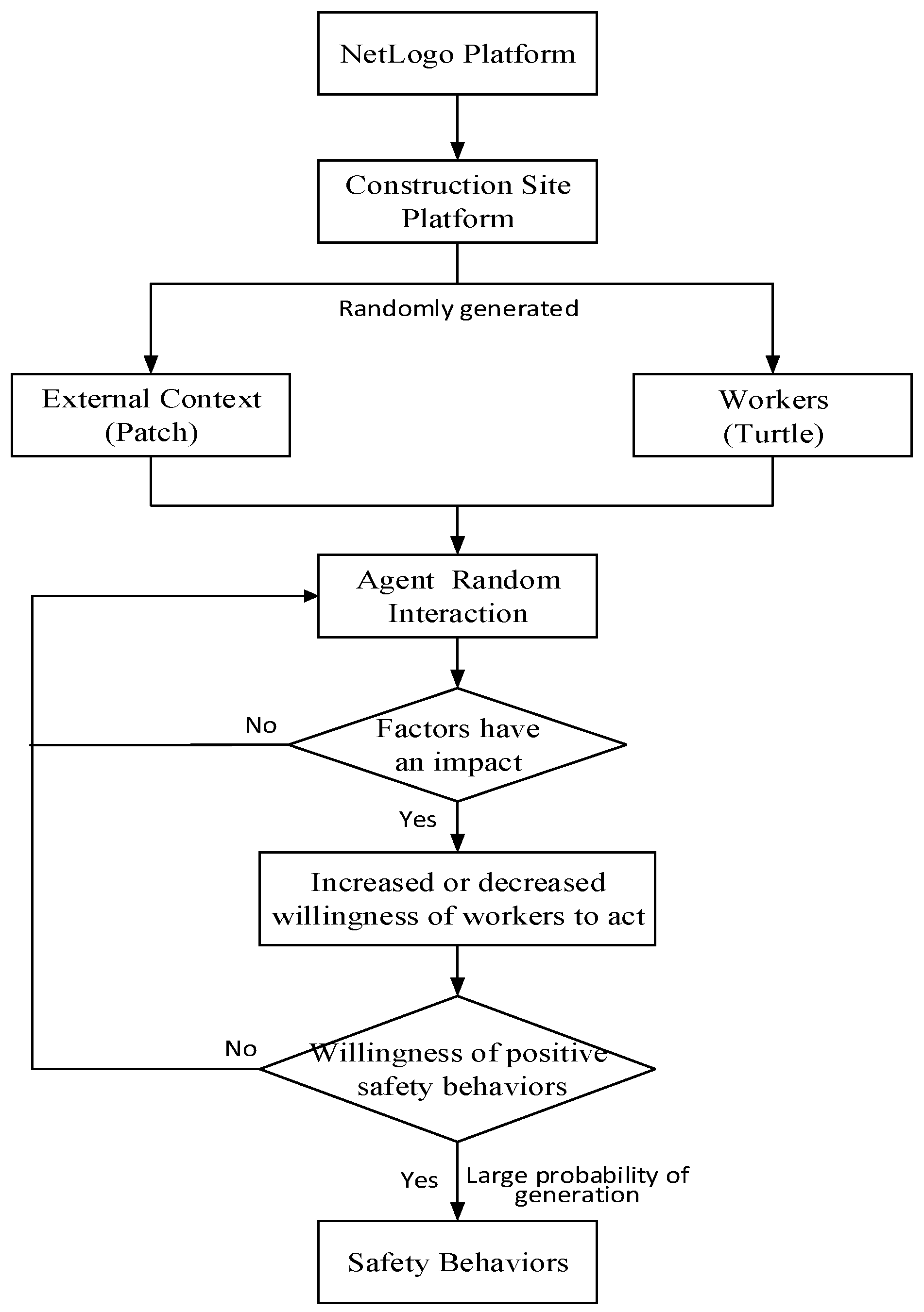 Ijerph 19 10048 g002